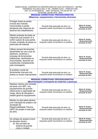 RAZÃO SOCIAL: COOPERATIVA AGROPECUÁRIA DO VALE DO PARACATU – MATRIZ.
ENDEREÇO: Rua Silvino Reis nº 160 – BAIRRO Centro – PARACATU.MG
CGC: 23.153.943/0008-26 INSC. ESTADUAL: 470.045.581.06 – 44.
TELEFONE: (0xx38) 3679 – 8934.
MEDIDAS CORRETIVAS/ PREVENCIONISTAS
(Máquinas, equipamentos e ferramentas diversas)
Proteger todas as partes
moveis dos motores,
transmissões e partes
perigosas das máquinas ao
alcance dos trabalhadores.
Durante dota execução da obra, ou
enquanto existir funcionários no canteiro.
Gilmar R. Araújo.
Responsável pela
execução da obra.
Manter proteção de todas as
máquinas que possam vir a
sofrer ruptura de suas partes
moveis, projeção de peças ou
partículas de material.
Durante dota execução da obra, ou
enquanto existir funcionários no canteiro.
Gilmar R. Araújo.
Responsável pela
execução da obra.
Utilizar sempre ferramentas
apropriadas ao uso a que se
destinam, proibindo o
emprego de ferramentas
defeituosas, danificadas ou
improvisadas, devendo ser
substituídas imediatamente
pelo empregador.
Durante dota execução da obra, ou
enquanto existir funcionários no canteiro.
Gilmar R. Araújo.
Responsável pela
execução da obra.
É proibido o porte de
ferramentas manuais nos
bolsos ou locais inapropriados
Durante dota execução da obra, ou
enquanto existir funcionários no canteiro.
Gilmar R. Araújo.
Responsável pela
execução da obra.
MEDIDAS CORRETIVAS/ PREVENCIONISTAS
(Movimentação e transporte de materiais e pessoas)
Realizar vistoria com emissão
de laudo com ART, nos
equipamentos de guindar;
observando a capacidade de
carga, altura de elevação e
estado geral do equipamento.
Durante dota execução da obra, ou
enquanto existir funcionários no canteiro.
Gilmar R. Araújo.
Responsável pela
execução da obra.
Manter na obra placa alusiva
com indicação do projeto e da
Anotação de
Responsabilidade Técnica
(ART) de projeto e execução
da obra.
Durante dota execução da obra, ou
enquanto existir funcionários no canteiro.
Gilmar R. Araújo.
Responsável pela
execução da obra.
As rampas de acesso á torre
do elevador devem:
A) Ser providas de
sistema de guarda
corpo e rodapé;
Durante dota execução da obra, ou
enquanto existir funcionários no canteiro.
Gilmar R. Araújo.
Responsável pela
execução da obra.
 