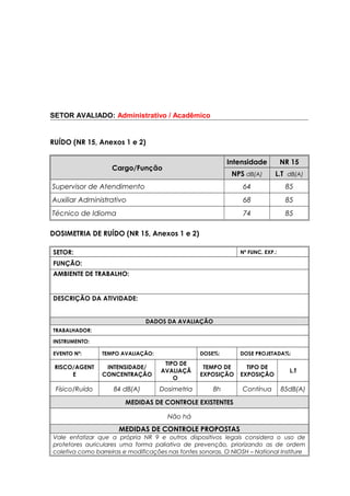 SETOR AVALIADO: Administrativo / Acadêmico
RUÍDO (NR 15, Anexos 1 e 2)
Cargo/Função
Intensidade NR 15
NPS dB(A) L.T dB(A)
Supervisor de Atendimento 64 85
Auxiliar Administrativo 68 85
Técnico de Idioma 74 85
DOSIMETRIA DE RUÍDO (NR 15, Anexos 1 e 2)
SETOR: Nº FUNC. EXP.:
FUNÇÃO:
AMBIENTE DE TRABALHO:
DESCRIÇÃO DA ATIVIDADE:
DADOS DA AVALIAÇÃO
TRABALHADOR:
INSTRUMENTO:
EVENTO Nº: TEMPO AVALIAÇÃO: DOSE%: DOSE PROJETADA%:
RISCO/AGENT
E
INTENSIDADE/
CONCENTRAÇÃO
TIPO DE
AVALIAÇÃ
O
TEMPO DE
EXPOSIÇÃO
TIPO DE
EXPOSIÇÃO
L.T
Físico/Ruído 84 dB(A) Dosimetria 8h Contínua 85dB(A)
MEDIDAS DE CONTROLE EXISTENTES
Não há
MEDIDAS DE CONTROLE PROPOSTAS
Vale enfatizar que a própria NR 9 e outros dispositivos legais considera o uso de
protetores auriculares uma forma paliativa de prevenção, priorizando as de ordem
coletiva como barreiras e modificações nas fontes sonoras. O NIOSH – National Institure
 