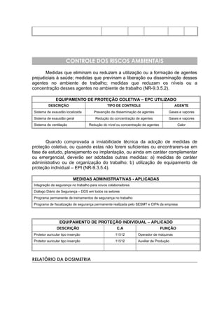 CONTROLE DOS RISCOS AMBIENTAIS
Medidas que eliminam ou reduzam a utilização ou a formação de agentes
prejudiciais à saúde; medidas que previnam a liberação ou disseminação desses
agentes no ambiente de trabalho; medidas que reduzam os níveis ou a
concentração desses agentes no ambiente de trabalho (NR-9.3.5.2).
EQUIPAMENTO DE PROTEÇÃO COLETIVA – EPC UTILIZADO
DESCRIÇÃO TIPO DE CONTROLE AGENTE
Sistema de exaustão localizada Prevenção da disseminação de agentes Gases e vapores
Sistema de exaustão geral Redução da concentração de agentes Gases e vapores
Sistema de ventilação Redução do nível ou concentração de agentes Calor
Quando comprovada a inviabilidade técnica da adoção de medidas de
proteção coletiva, ou quando estas não forem suficientes ou encontrarem-se em
fase de estudo, planejamento ou implantação, ou ainda em caráter complementar
ou emergencial, deverão ser adotadas outras medidas: a) medidas de caráter
administrativo ou de organização do trabalho; b) utilização de equipamento de
proteção individual – EPI (NR-9.3.5.4).
MEDIDAS ADMINISTRATIVAS - APLICADAS
Integração de segurança no trabalho para novos colaboradores
Diálogo Diário de Segurança – DDS em todos os setores
Programa permanente de treinamentos de segurança no trabalho
Programa de fiscalização de segurança permanente realizada pelo SESMT e CIPA da empresa
EQUIPAMENTO DE PROTEÇÃO INDIVIDUAL – APLICADO
DESCRIÇÃO C.A FUNÇÃO
Protetor auricular tipo inserção 11512 Operador de máquinas
Protetor auricular tipo inserção 11512 Auxiliar de Produção
RELATÓRIO DA DOSIMETRIA
 