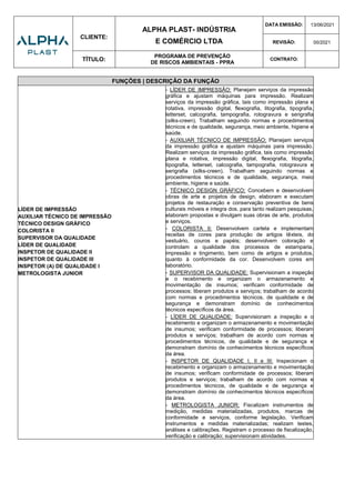 CLIENTE:
ALPHA PLAST- INDÚSTRIA
E COMÉRCIO LTDA
DATA EMISSÃO: 13/06/2021
REVISÃO: 00/2021
TÍTULO:
PROGRAMA DE PREVENÇÃO
DE RISCOS AMBIENTAIS - PPRA
CONTRATO:
FUNÇÕES | DESCRIÇÃO DA FUNÇÃO
LÍDER DE IMPRESSÃO
AUXILIAR TÉCNICO DE IMPRESSÃO
TÉCNICO DESIGN GRÁFICO
COLORISTA II
SUPERVISOR DA QUALIDADE
LÍDER DE QUALIDADE
INSPETOR DE QUALIDADE II
INSPETOR DE QUALIDADE III
INSPETOR (A) DE QUALIDADE I
METROLOGISTA JUNIOR
- LÍDER DE IMPRESSÃO: Planejam serviços da impressão
gráfica e ajustam máquinas para impressão. Realizam
serviços da impressão gráfica, tais como impressão plana e
rotativa, impressão digital, flexografia, litografia, tipografia,
letterset, calcografia, tampografia, rotogravura e serigrafia
(silks-creen). Trabalham seguindo normas e procedimentos
técnicos e de qualidade, segurança, meio ambiente, higiene e
saúde.
- AUXILIAR TÉCNICO DE IMPRESSÃO: Planejam serviços
da impressão gráfica e ajustam máquinas para impressão.
Realizam serviços da impressão gráfica, tais como impressão
plana e rotativa, impressão digital, flexografia, litografia,
tipografia, letterset, calcografia, tampografia, rotogravura e
serigrafia (silks-creen). Trabalham seguindo normas e
procedimentos técnicos e de qualidade, segurança, meio
ambiente, higiene e saúde.
- TÉCNICO DESIGN GRÁFICO: Concebem e desenvolvem
obras de arte e projetos de design, elaboram e executam
projetos de restauração e conservação preventiva de bens
culturais móveis e integra dos. para tanto realizam pesquisas,
elaboram propostas e divulgam suas obras de arte, produtos
e serviços.
- COLORISTA II: Desenvolvem cartela e implementam
receitas de cores para produção de artigos têxteis, do
vestuário, couros e papéis; desenvolvem coloração e
controlam a qualidade dos processos de estamparia,
impressão e tingimento, bem como de artigos e produtos,
quanto à conformidade da cor. Desenvolvem cores em
laboratório.
- SUPERVISOR DA QUALIDADE: Supervisionam a inspeção
e o recebimento e organizam o armazenamento e
movimentação de insumos; verificam conformidade de
processos; liberam produtos e serviços; trabalham de acordo
com normas e procedimentos técnicos, de qualidade e de
segurança e demonstram domínio de conhecimentos
técnicos específicos da área.
- LÍDER DE QUALIDADE: Supervisionam a inspeção e o
recebimento e organizam o armazenamento e movimentação
de insumos; verificam conformidade de processos; liberam
produtos e serviços; trabalham de acordo com normas e
procedimentos técnicos, de qualidade e de segurança e
demonstram domínio de conhecimentos técnicos específicos
da área.
- INSPETOR DE QUALIDADE I, II e III: Inspecionam o
recebimento e organizam o armazenamento e movimentação
de insumos; verificam conformidade de processos; liberam
produtos e serviços; trabalham de acordo com normas e
procedimentos técnicos, de qualidade e de segurança e
demonstram domínio de conhecimentos técnicos específicos
da área.
- METROLOGISTA JUNIOR: Fiscalizam instrumentos de
medição, medidas materializadas, produtos, marcas de
conformidade e serviços, conforme legislação. Verificam
instrumentos e medidas materializadas; realizam testes,
análises e calibrações. Registram o processo de fiscalização,
verificação e calibração; supervisionam atividades.
 