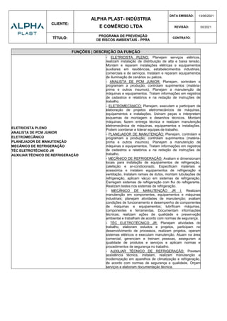 CLIENTE:
ALPHA PLAST- INDÚSTRIA
E COMÉRCIO LTDA
DATA EMISSÃO: 13/06/2021
REVISÃO: 00/2021
TÍTULO:
PROGRAMA DE PREVENÇÃO
DE RISCOS AMBIENTAIS - PPRA
CONTRATO:
FUNÇÕES | DESCRIÇÃO DA FUNÇÃO
ELETRICISTA PLENO
ANALISTA DE PCM JUNIOR
ELETROMECÂNICO
PLANEJADOR DE MANUTENÇÃO
MECÂNICO DE REFRIGERAÇÃO
TÉC ELETROTÉCNICO JR
AUXILIAR TÉCNICO DE REFRIGERAÇÃO
- ELETRICISTA PLENO: Planejam serviços elétricos,
realizam instalação de distribuição de alta e baixa tensão.
Montam e reparam instalações elétricas e equipamentos
auxiliares em residências, estabelecimentos industriais,
comerciais e de serviços. Instalam e reparam equipamentos
de iluminação de cenários ou palcos.
- ANALISTA DE PCM JUNIOR: Planejam, controlam e
programam a produção; controlam suprimentos (matéria-
prima e outros insumos). Planejam a manutenção de
máquinas e equipamentos. Tratam informações em registros
de cadastros e relatórios e na redação de instruções de
trabalho.
- ELETROMECÂNICO: Planejam, executam e participam da
elaboração de projetos eletromecânicos de máquinas,
equipamentos e instalações. Usinam peças e interpretam
esquemas de montagem e desenhos técnicos. Montam
máquinas; fazem entrega técnica e realizam manutenção
eletromecânica de máquinas, equipamentos e instalações.
Podem coordenar e liderar equipes de trabalho.
- PLANEJADOR DE MANUTENÇÃO: Planejam, controlam e
programam a produção; controlam suprimentos (matéria-
prima e outros insumos). Planejam a manutenção de
máquinas e equipamentos. Tratam informações em registros
de cadastros e relatórios e na redação de instruções de
trabalho.
- MECÂNICO DE REFRIGERAÇÃO: Avaliam e dimensionam
locais para instalação de equipamentos de refrigeração,
calefação e ar-condicionado. Especificam materiais e
acessórios e instalam equipamentos de refrigeração e
ventilação. Instalam ramais de dutos, montam tubulações de
refrigeração, aplicam vácuo em sistemas de refrigeração.
Carregam sistemas de refrigeração com flui do refrigerante.
Realizam testes nos sistemas de refrigeração.
- MECÂNICO DE MANUTENÇÃO JR I: Realizam
manutenção em componentes, equipamentos e máquinas
industriais; planejam atividades de manutenção; avaliam
condições de funcionamento e desempenho de componentes
de máquinas e equipamentos; lubrificam máquinas,
componentes e ferramentas. Documentam informações
técnicas; realizam ações de qualidade e preservação
ambiental e trabalham de acordo com normas de segurança.
- TÉC ELETROTÉCNICO JR: Planejam atividades do
trabalho, elaboram estudos e projetos, participam no
desenvolvimento de processos, realizam projetos, operam
sistemas elétricos e executam manutenção. Atuam na área
comercial, gerenciam e treinam pessoas, asseguram a
qualidade de produtos e serviços e aplicam normas e
procedimentos de segurança no trabalho.
- AUXILIAR TÉCNICO DE REFRIGERAÇÃO: Prestam
assistência técnica, instalam, realizam manutenção e
modernização em aparelhos de climatização e refrigeração,
de acordo com normas de segurança e qualidade. Orçam
serviços e elaboram documentação técnica.
 