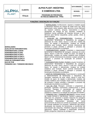 CLIENTE:
ALPHA PLAST- INDÚSTRIA
E COMÉRCIO LTDA
DATA EMISSÃO: 13/06/2021
REVISÃO: 00/2021
TÍTULO:
PROGRAMA DE PREVENÇÃO
DE RISCOS AMBIENTAIS - PPRA
CONTRATO:
FUNÇÕES | DESCRIÇÃO DA FUNÇÃO
SERRALHEIRO
AUXILIAR DE FERRAMENTARIA
FERRAMENTEIRO JUNIOR
FERRAMENTEIRO PLENO
FERRAMENTEIRO PLENO I
FERRAMENTEIRO PLENO II
FERRAMENTEIRO PLENO III
LÍDER DE FERRAMENTARIA
AUX DE PCM
TORNEIRO CNC / TORNEIRO MECÂNICO
- SERRALHEIRO: Confeccionam, reparam e instalam peças
e elementos diversos em chapas de metal como aço, ferro
galvanizado, cobre, estanho, latão, alumínio e zinco; fabricam
ou reparam caldeiras, tanques, reservatórios e outros
recipientes de chapas de aço; recortam, modelam e
trabalham barras perfiladas de materiais ferrosos e não-
ferrosos para fabricar esquadrias, portas, grades, vitrais e
peças similares.
- AUXILIAR DE FERRAMENTARIA: Constróem e
desenvolvem ferramentas e dispositivos de usinagem,
estampos de corte, dobra, repuxo e corte fino, moldes de
sopro, de injeção e eletroerosão, modelos de moldes
metálicos para fundição; fazem controle dimensional de
produtos e peças usinadas e planejam o processo de
construção de produtos ou protótipos.
- FERRAMENTEIRO JUNIOR: Constróem e desenvolvem
ferramentas e dispositivos de usinagem, estampos de corte,
dobra, repuxo e corte fino, moldes de sopro, de injeção e
eletroerosão, modelos de moldes metálicos para fundição;
fazem controle dimensional de produtos e peças usinadas e
planejam o processo de construção de produtos ou
protótipos.
- FERRAMENTEIRO PLENO / PLENO I, II e III: Constróem e
desenvolvem ferramentas e dispositivos de usinagem,
estampos de corte, dobra, repuxo e corte fino, moldes de
sopro, de injeção e eletroerosão, modelos de moldes
metálicos para fundição; fazem controle dimensional de
produtos e peças usinadas e planejam o processo de
construção de produtos ou protótipos.
- LÍDER DE FERRAMENTARIA: Supervisionam a construção
e desenvolvimento de ferramentas e dispositivos de
usinagem, estampos de corte, dobra, repuxo e corte fino,
moldes de sopro, de injeção e eletroerosão, modelos de
moldes metálicos para fundição; fazem controle dimensional
de produtos e peças usinadas e planejam o processo de
construção de produtos ou protótipos.
- AUX DE PCM: Planejam, controlam e programam a
produção; controlam suprimentos (matéria-prima e outros
insumos). Planejam a manutenção de máquinas e
equipamentos. Tratam informações em registros de
cadastros e relatórios e na redação de instruções de trabalho.
- TORNEIRO CNC / TORNEIRO MECÂNICO: Usinam peças
de metais ferrosos e não-ferrosos. resinas e plásticos em
máquinas cnc; preparam e ajustam máquinas de usinagem
cnc. Ajustam ferramentas, realizam testes e controle de
ferramentas. Documentam atividades tais como
preenchimento de fichas de controle de produção, resultados
do controle estatístico do processo, referências das peças,
atualização dos leiautes de ferramentas e ocorrências de
manutenção das máquinas. Trabalham seguindo normas de
segurança, higiene, qualidade e preservação ambiental.
Podem programar máquinas de usinagem cnc.
 