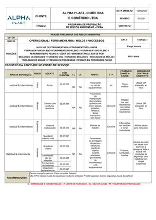 CLIENTE:
ALPHA PLAST- INDÚSTRIA
E COMÉRCIO LTDA
DATA EMISSÃO: 13/06/2021
REVISÃO: 00/2021
TÍTULO:
PROGRAMA DE PREVENÇÃO
DE RISCOS AMBIENTAIS - PPRA
CONTRATO:
ANALISE PRELIMINAR DOS RISCOS AMBIENTAIS
SETOR:
OPERACIONAL | FERRAMENTARIA / MOLDE / PROCESSOS DATA: 13/06/2021
GHE 03:
FUNÇÕES:
AUXILIAR DE FERRAMENTARIA / FERRAMENTEIRO JUNIOR
FERRAMENTEIRO PLENO / FERRAMENTEIRO PLENO I / FERRAMENTEIRO PLENO II
FERRAMENTEIRO PLENO III / LÍDER DE FERRAMENTARIA / AUX DE PCM
MECÂNICO DE USINAGEM / TORNEIRO CNC / TORNEIRO MECÂNICO / TROCADOR DE MOLDE /
TROCADOR DE MOLDE I / TÉCNICO EM PROCESSOS / TÉCNICO EM PROCESSOS PLENO
Carga Horária
08h / diária
REGISTRO DA ATIVIDADE NO POSTO DE SERVIÇO:
TIPO DE EXPOSIÇÃO:
RISCO AGENTE CÓD
E-SOCIAL I.C LT. FONTE: T. P.
POSSÍVEIS
DANOS A
SAÚDE:
MEDIDAS DE
CONTROLE
EXISTENTE:
Habitual & Intermitente
Físico
Ruído 01.01.002
NA NA
Proveniente
do uso de
equipamentos
Ar
Perda
auditiva
Utilizar EPI
adequado ao
risco
Habitual & Intermitente
Químico
Contato com
produtos
químicos
02.01.999
NA NA
Proveniente
da
manipulação
dos produtos
químicos tais
como: graxas,
protetivo,
Whitelub,
álcool
isopropílico,
óleo diesel
Corporal
Irritação
das vias
respiratórias
, dermatites,
problemas
respiratórios
Utilizar EPI
adequado ao
risco
Habitual & Intermitente
Ergonômico
(Postura
inadequada) 04.01.004 NA NA
Rotinas de
trabalho
Corporal
Inflamações
nos tendões
e dores
musculares
Atribuir pausa
para descanso
Habitual & Intermitente
Acidentes
Queda de
mesmo nível
05.01.001
NA NA
Proveniente
da montagem
de peças e
estruturas,
queda de
objetos
durante
atividades,
proveniente
de
movimentaçã
o de
equipamentos
Corporal
Fraturas,
Contusões,
Lesões
Atentar ao andar
em locais com
desníveis e
assegurar toda a
equipe nas
condições de
segurança para
trabalhos com
cargas
suspensas
Queda de
objetos
05.01.014
Movimenta-
ção de
materiais
05.01.027
Tombamento
de materiais
05.01.030
Máquinas e
equipamentos
05.01.031
RECOMENDAÇÕES
Camisa manga longa/curta, Calça comprida; Calçado.
Obs: EPI´s básicos: luvas de segurança; Óculos de proteção; Protetor auricular, bota de segurança, touca descartável
IC - INTENSIDADE E CONCENTRAÇÃO / LT- LIMITE DE TOLERANCIA / NA- NÃO APLICAVEL / TP- TRAJETÓRIA DE PROPAGAÇÃO
 