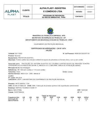 CLIENTE:
ALPHA PLAST- INDÚSTRIA
E COMÉRCIO LTDA
DATA EMISSÃO: 13/06/2021
REVISÃO: 00/2021
TÍTULO:
PROGRAMA DE PREVENÇÃO
DE RISCOS AMBIENTAIS - PPRA
CONTRATO:
 