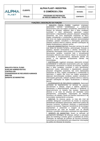 CLIENTE:
ALPHA PLAST- INDÚSTRIA
E COMÉRCIO LTDA
DATA EMISSÃO: 13/06/2021
REVISÃO: 00/2021
TÍTULO:
PROGRAMA DE PREVENÇÃO
DE RISCOS AMBIENTAIS - PPRA
CONTRATO:
FUNÇÕES | DESCRIÇÃO DA FUNÇÃO
ANALISTA FISCAL PLENO
AUXILIAR ADMINISTRATIVO
CONTROLLER
COORDENADOR DE RECURSOS HUMANOS
DIRETOR
GERENTE DE MARKETING
- ANALISTA FISCAL PLENO: Legalizam empresas,
elaborando contrato social/estatuto e notificando
encerramento junto aos órgãos competentes; administram os
tributos da empresa; registram atos e fatos contábeis;
controlam o ativo permanente; gerenciam custos;
administram o departamento pessoal; preparam obrigações
acessórias, tais como declarações acessórias ao fisco,
órgãos competentes e contribuintes e administra o registro
dos livros nos órgãos apropriados; elaboram demonstrações
contábeis; prestam consultoria e informações gerenciais;
realizam auditoria interna e externa; atendem solicitações de
órgãos fiscalizadores e realizam perícia.
- AUXILIAR ADMINISTRATIVO: Executam serviços de apoio
nas áreas de recursos humanos, administração, finanças e
logística; atendem fornecedores e clientes, fornecendo e
recebendo informações sobre produtos e serviços; tratam de
documentos variados, cumprindo todo o procedimento
necessário referente aos mesmos. Atuam na concessão de
microcrédito a microempresários, atendendo clientes em
campo e nas agências, prospectando clientes nas
comunidades.
- CONTROLLER: Legalizam empresas, elaborando contrato
social/estatuto e notificando encerramento junto aos órgãos
competentes; administram os tributos da empresa; registram
atos e fatos contábeis; controlam o ativo permanente;
gerenciam custos; administram o departamento pessoal;
preparam obrigações acessórias, tais como declarações
acessórias ao fisco, órgãos competentes e contribuintes e
administra o registro dos livros nos órgãos apropriados;
elaboram demonstrações contábeis; prestam consultoria e
informações gerenciais; realizam auditoria interna e externa;
atendem solicitações de órgãos fiscalizadores e realizam
perícia.
- COORDENADOR DE RECURSOS HUMANOS: Gerenciam
atividades de departamentos ou serviços de pessoal,
recrutamento e seleção, cargos e salários, benefícios,
treinamento e desenvolvimento, liderando e facilitando o
desenvolvimento do trabalho das equipes. Assessoram
diretoria e se tores da empresa em atividades como
planejamento, contratações, negociações de relações
humanas e do trabalho. Atuam em eventos corporativos e da
comunidade, representando a empresa.
- DIRETOR: Os diretores gerais, no mais alto nível da
empresa, asseguram cumprimento da missão na empresa;
estabelecem estratégias operacionais; determinam política de
recursos humanos; coordenam diretorias e supervisionam
negócios da empresa. Negociam transferência de tecnologia;
representam e preservam a imagem da empresa;
comunicam-se por meio de reuniões com os demais
diretores, concedem entrevistas e participam de negociações.
- GERENTE DE MARKETING: Atuam na definição do
planejamento estratégico da empresa; definem e executam
plano de marketing e vendas; gerem a qualidade da venda.
Participam da definição de políticas de recursos humanos.
comunicam-se primordialmente para disseminar informações
ao público de interesse da empresa.
 