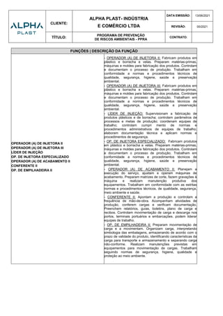 CLIENTE:
ALPHA PLAST- INDÚSTRIA
E COMÉRCIO LTDA
DATA EMISSÃO: 13/06/2021
REVISÃO: 00/2021
TÍTULO:
PROGRAMA DE PREVENÇÃO
DE RISCOS AMBIENTAIS - PPRA
CONTRATO:
FUNÇÕES | DESCRIÇÃO DA FUNÇÃO
OPERADOR (A) DE INJETORA II
OPERADOR (A) DE INJETORA III
LÍDER DE INJEÇÃO
OP. DE INJETORA ESPECIALIZADO
OPERADOR (A) DE ACABAMENTO II
CONFERENTE II
OP. DE EMPILHADEIRA II
- OPERADOR (A) DE INJETORA II: Fabricam produtos em
plástico e borracha e velas. Preparam matérias-primas,
máquinas e moldes para fabricação dos produtos. Controlam
e documentam o processo de produção. Trabalham em
conformidade a normas e procedimentos técnicos de
qualidade, segurança, higiene, saúde e preservação
ambiental.
- OPERADOR (A) DE INJETORA III: Fabricam produtos em
plástico e borracha e velas. Preparam matérias-primas,
máquinas e moldes para fabricação dos produtos. Controlam
e documentam o processo de produção. Trabalham em
conformidade a normas e procedimentos técnicos de
qualidade, segurança, higiene, saúde e preservação
ambiental.
- LÍDER DE INJEÇÃO: Supervisionam a fabricação de
produtos plásticos e de borracha; controlam parâmetros de
processos e metas de produção; coordenam equipes de
trabalho; controlam cumpri mento de normas e
procedimentos administrativos de equipes de trabalho;
elaboram documentação técnica e aplicam normas e
procedimentos de segurança.
- OP. DE INJETORA ESPECIALIZADO: Fabricam produtos
em plástico e borracha e velas. Preparam matérias-primas,
máquinas e moldes para fabricação dos produtos. Controlam
e documentam o processo de produção. Trabalham em
conformidade a normas e procedimentos técnicos de
qualidade, segurança, higiene, saúde e preservação
ambiental.
- OPERADOR (A) DE ACABAMENTO II: Planejam a
execução do serviço, ajustam e operam máquinas de
acabamento. Preparam matrizes de corte, fazem gravações à
máquina e realizam manutenção produtiva dos
equipamentos. Trabalham em conformidade com as estritas
normas e procedimentos técnicos, de qualidade, segurança,
meio ambiente e saúde.
- CONFERENTE II: Apontam a produção e controlam a
frequência de mão-de-obra. Acompanham atividades de
produção, conferem cargas e verificam documentação.
Preenchem relatórios, guias, boletins, plano de carga e
recibos. Controlam movimentação de carga e descarga nos
portos, terminais portuários e embarcações. podem liderar
equipes de trabalho.
- OP. DE EMPILHADEIRA II: Preparam movimentação de
carga e a movimentam. Organizam carga, interpretando
simbologia das embalagens, armazenando de acordo com o
prazo de validade do produto, identificando características da
carga para transporte e armazenamento e separando carga
não-conforme. Realizam manutenções previstas em
equipamentos para movimentação de cargas. Trabalham
seguindo normas de segurança, higiene, qualidade e
proteção ao meio ambiente.
 