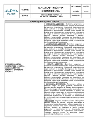CLIENTE:
ALPHA PLAST- INDÚSTRIA
E COMÉRCIO LTDA
DATA EMISSÃO: 13/06/2021
REVISÃO: 00/2021
TÍTULO:
PROGRAMA DE PREVENÇÃO
DE RISCOS AMBIENTAIS - PPRA
CONTRATO:
FUNÇÕES | DESCRIÇÃO DA FUNÇÃO
OPERADOR LOGÍSTICA
ASSISTENTE DE LOGÍSTICA
AUXILIAR LOGÍSTICA
MOTORISTA CARRETEIRO
MOTORISTA
- OPERADOR LOGÍSTICA: Controlam, programam e
coordenam operações de transportes em geral; acompanham
as operações de embarque, transbordo e desembarque de
carga. Verificam as condições de segurança dos meios de
transportes e equipamentos utilizados, como também, da
própria carga. Supervisionam armazenamento e transporte
de carga e eficiência operacional de equipamentos e
veículos. Controlam recursos financeiros e insumos,
elaboram documentação necessária ao desembargo de
cargas e atendem clientes. Pesquisam preços de serviços de
transporte, identificam e programam rotas e informam sobre
condições do transporte e da carga.
- ASSISTENTE DE LOGÍSTICA: Controlam, programam e
coordenam operações de transportes em geral; acompanham
as operações de embarque, transbordo e desembarque de
carga. Verificam as condições de segurança dos meios de
transportes e equipamentos utilizados, como também, da
própria carga. Supervisionam armazenamento e transporte
de carga e eficiência operacional de equipamentos e
veículos. Controlam recursos financeiros e insumos,
elaboram documentação necessária ao desembargo de
cargas e atendem clientes. Pesquisam preços de serviços de
transporte, identificam e programam rotas e informam sobre
condições do transporte e da carga.
- AUXILIAR LOGÍSTICA: Controlam, programam e
coordenam operações de transportes em geral; acompanham
as operações de embarque, transbordo e desembarque de
carga. Verificam as condições de segurança dos meios de
transportes e equipamentos utilizados, como também, da
própria carga. Supervisionam armazenamento e transporte
de carga e eficiência operacional de equipamentos e
veículos. Controlam recursos financeiros e insumos,
elaboram documentação necessária ao desembargo de
cargas e atendem clientes. Pesquisam preços de serviços de
transporte, identificam e programam rotas e informam sobre
condições do transporte e da carga.
- MOTORISTA CARRETEIRO: Transportam, coletam e
entregam cargas em geral; guincham, destombam e
removem veículos avariados e prestam socorro mecânico.
Movimentam cargas volumosas e pesadas, podem, também,
operar equipamentos, realizar inspeções e reparos em
veículos, vistoriar cargas, além de verificar documentação de
veículos e de cargas. Definem rotas e asseguram a
regularidade do transporte. as atividades são desenvolvidas
em conformidade com normas e procedimentos técnicos e de
segurança.
- MOTORISTA: Dirigem e manobram veículos e transportam
pessoas, cargas ou valores. Realizam verificações e
manutenções básicas do veículo e utilizam equipamentos e
dispositivos especiais tais como sinalização sonora e
luminosa, software de navegação e outros. Efetuam
pagamentos e recebimentos e, no desempenho das
atividades, utilizam-se de capacidades comunicativas.
Trabalham seguindo normas de segurança, higiene,
qualidade e proteção ao meio ambiente.
 