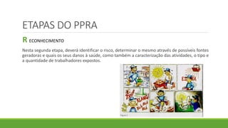 ETAPAS DO PPRA
R ECONHECIMENTO
Nesta segunda etapa, deverá identificar o risco, determinar o mesmo através de possíveis fontes
geradoras e quais os seus danos à saúde, como também a caracterização das atividades, o tipo e
a quantidade de trabalhadores expostos.
 