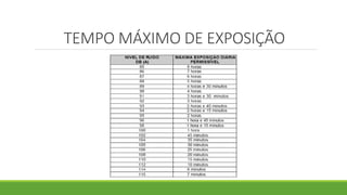 TEMPO MÁXIMO DE EXPOSIÇÃO
 