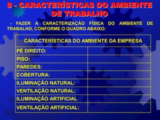 - FAZER A CARACTERIZAÇÃO FÍSICA DO AMBIENTE DE
TRABALHO, CONFORME O QUADRO ABAIXO:
8 - CARACTERÍSTICAS DO AMBIENTE
DE TRABALHO
CARACTERÍSTICAS DO AMBIENTE DA EMPRESA
PÉ DIREITO:
PISO:
PAREDES:
COBERTURA:
ILUMINAÇÃO NATURAL:
VENTILAÇÃO NATURAL:
ILUMINAÇÃO ARTIFICIAL
VENTILAÇÃO ARTIFICIAL:
 