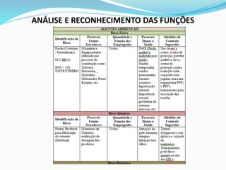 ANÁLISE E RECONHECIMENTO DAS FUNÇÕES
 
