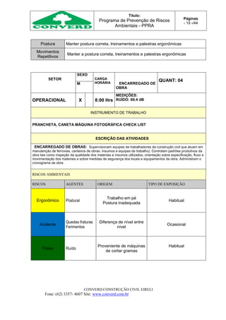 Título:
Programa de Prevenção de Riscos
Ambientais - PPRA
Páginas
- 19 -/44
CONVERD CONSTRUÇÃO CIVIL EIRELI
Fone: (62) 3357- 4607 Site: www.converd.com.br
Postura Manter postura correta, treinamentos e palestras ergonômicas
Movimentos
Repetitivos
Manter a postura correta, treinamentos e palestras ergonômicas
SETOR
SEXO
CARGA
HORÁRIA ENCARREGADO DE
OBRA
QUANT: 04
M
OPERACIONAL X 8:00 Hrs
MEDIÇÕES:
RUÍDO: 69.4 dB
INSTRUMENTO DE TRABALHO
PRANCHETA, CANETA MÁQUINA FOTOGRÁFICA CHECK LIST
ESCRIÇÃO DAS ATIVIDADES
ENCARREGADO DE OBRAS: Supervisionam equipes de trabalhadores da construção civil que atuam em
manutenção de ferrovias, canteiros de obras. Insumos e equipes de trabalho). Controlam padrões produtivos da
obra tais como inspeção da qualidade dos materiais e insumos utilizados, orientação sobre especificação, fluxo e
movimentação dos materiais e sobre medidas de segurança dos locais e equipamentos da obra. Administram o
cronograma da obra.
.
RISCOS AMBIENTAIS
RISCOS AGENTES ORIGEM TIPO DE EXPOSIÇÃO
Ergonômico Postural
Trabalho em pé
Postura inadequada
Habitual
Acidente
Quedas fraturas
Ferimentos
Diferença de nível entre
nível
Ocasional
Físico Ruído
Proveniente de máquinas
de cortar gramas
Habitual
 