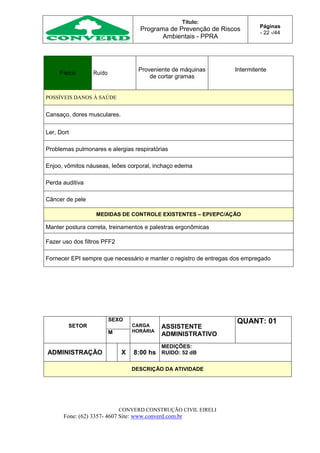 Título:
Programa de Prevenção de Riscos
Ambientais - PPRA
Páginas
- 22 -/44
CONVERD CONSTRUÇÃO CIVIL EIRELI
Fone: (62) 3357- 4607 Site: www.converd.com.br
Físico Ruído
Proveniente de máquinas
de cortar gramas
Intermitente
POSSÍVEIS DANOS À SAÚDE
Cansaço, dores musculares.
Ler, Dort
Problemas pulmonares e alergias respiratórias
Enjoo, vômitos náuseas, leões corporal, inchaço edema
Perda auditiva
Câncer de pele
MEDIDAS DE CONTROLE EXISTENTES – EPI/EPC/AÇÃO
Manter postura correta, treinamentos e palestras ergonômicas
Fazer uso dos filtros PFF2
Fornecer EPI sempre que necessário e manter o registro de entregas dos empregado
SETOR
SEXO
CARGA
HORÁRIA
ASSISTENTE
ADMINISTRATIVO
QUANT: 01
M
ADMINISTRAÇÃO X 8:00 hs
MEDIÇÕES:
RUIDO: 52 dB
DESCRIÇÃO DA ATIVIDADE
 