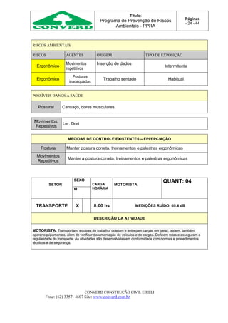 Título:
Programa de Prevenção de Riscos
Ambientais - PPRA
Páginas
- 24 -/44
CONVERD CONSTRUÇÃO CIVIL EIRELI
Fone: (62) 3357- 4607 Site: www.converd.com.br
RISCOS AMBIENTAIS
RISCOS AGENTES ORIGEM TIPO DE EXPOSIÇÃO
Ergonômico
Movimentos
repetitivos
Inserção de dados
Intermitente
Ergonômico
Posturas
inadequadas
Trabalho sentado Habitual
POSSÍVEIS DANOS À SAÚDE
Postural Cansaço, dores musculares.
Movimentos,
Repetitivos
Ler, Dort
MEDIDAS DE CONTROLE EXISTENTES – EPI/EPC/AÇÃO
Postura Manter postura correta, treinamentos e palestras ergonômicas
Movimentos
Repetitivos
Manter a postura correta, treinamentos e palestras ergonômicas
SETOR
SEXO
CARGA
HORÁRIA
MOTORISTA
QUANT: 04
M
TRANSPORTE X 8:00 hs MEDIÇÕES RUÍDO: 69.4 dB
DESCRIÇÃO DA ATIVIDADE
MOTORISTA: Transportam, equipes de trabalho, coletam e entregam cargas em geral; podem, também,
operar equipamentos, além de verificar documentação de veículos e de cargas. Definem rotas e asseguram a
regularidade do transporte. As atividades são desenvolvidas em conformidade com normas e procedimentos
técnicos e de segurança.
 