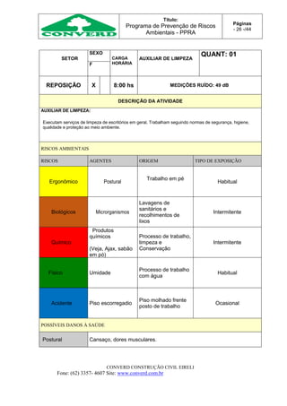 Título:
Programa de Prevenção de Riscos
Ambientais - PPRA
Páginas
- 26 -/44
CONVERD CONSTRUÇÃO CIVIL EIRELI
Fone: (62) 3357- 4607 Site: www.converd.com.br
SETOR
SEXO
CARGA
HORÁRIA
AUXILIAR DE LIMPEZA
QUANT: 01
F
REPOSIÇÃO X 8:00 hs MEDIÇÕES RUÍDO: 49 dB
DESCRIÇÃO DA ATIVIDADE
AUXILIAR DE LIMPEZA:
Executam serviços de limpeza de escritórios em geral, Trabalham seguindo normas de segurança, higiene,
qualidade e proteção ao meio ambiente.
RISCOS AMBIENTAIS
RISCOS AGENTES ORIGEM TIPO DE EXPOSIÇÃO
Ergonômico Postural
Trabalho em pé
Habitual
Biológicos Microrganismos
Lavagens de
sanitários e
recolhimentos de
lixos
Intermitente
Químico
Produtos
químicos
(Veja, Ajax, sabão
em pó)
Processo de trabalho,
limpeza e
Conservação
Intermitente
Físico Umidade
Processo de trabalho
com água
Habitual
Acidente Piso escorregadio
Piso molhado frente
posto de trabalho
Ocasional
POSSÍVEIS DANOS À SAÚDE
Postural Cansaço, dores musculares.
 