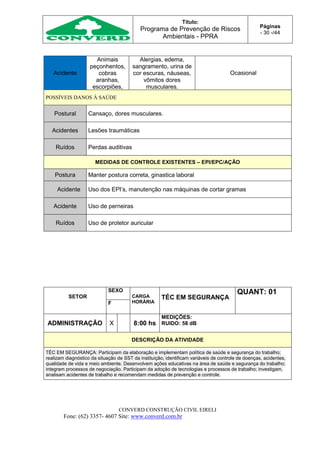 Título:
Programa de Prevenção de Riscos
Ambientais - PPRA
Páginas
- 30 -/44
CONVERD CONSTRUÇÃO CIVIL EIRELI
Fone: (62) 3357- 4607 Site: www.converd.com.br
Acidente
Animais
peçonhentos,
cobras
aranhas,
escorpiões,
abelhas
Alergias, edema,
sangramento, urina de
cor escuras, náuseas,
vômitos dores
musculares.
Ocasional
POSSÍVEIS DANOS À SAÚDE
Postural Cansaço, dores musculares.
Acidentes Lesões traumáticas
Ruídos Perdas auditivas
MEDIDAS DE CONTROLE EXISTENTES – EPI/EPC/AÇÃO
Postura Manter postura correta, ginastica laboral
Acidente Uso dos EPI’s, manutenção nas máquinas de cortar gramas
Acidente Uso de perneiras
Ruídos Uso de protetor auricular
SETOR
SEXO
CARGA
HORÁRIA
TÉC EM SEGURANÇA
QUANT: 01
F
ADMINISTRAÇÃO X 8:00 hs
MEDIÇÕES:
RUIDO: 58 dB
DESCRIÇÃO DA ATIVIDADE
TÉC EM SEGURANÇA: Participam da elaboração e implementam política de saúde e segurança do trabalho;
realizam diagnóstico da situação de SST da instituição; identificam variáveis de controle de doenças, acidentes,
qualidade de vida e meio ambiente. Desenvolvem ações educativas na área de saúde e segurança do trabalho;
integram processos de negociação. Participam da adoção de tecnologias e processos de trabalho; investigam,
analisam acidentes de trabalho e recomendam medidas de prevenção e controle.
 
