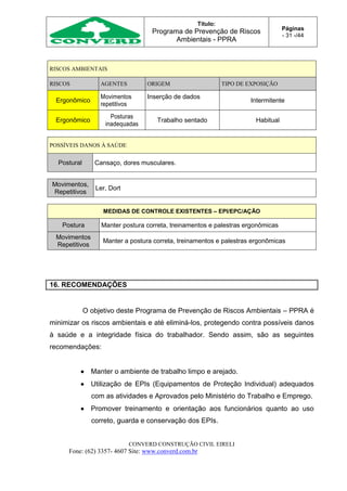 Título:
Programa de Prevenção de Riscos
Ambientais - PPRA
Páginas
- 31 -/44
CONVERD CONSTRUÇÃO CIVIL EIRELI
Fone: (62) 3357- 4607 Site: www.converd.com.br
RISCOS AMBIENTAIS
RISCOS AGENTES ORIGEM TIPO DE EXPOSIÇÃO
Ergonômico
Movimentos
repetitivos
Inserção de dados
Intermitente
Ergonômico
Posturas
inadequadas
Trabalho sentado Habitual
POSSÍVEIS DANOS À SAÚDE
Postural Cansaço, dores musculares.
Movimentos,
Repetitivos
Ler, Dort
MEDIDAS DE CONTROLE EXISTENTES – EPI/EPC/AÇÃO
Postura Manter postura correta, treinamentos e palestras ergonômicas
Movimentos
Repetitivos
Manter a postura correta, treinamentos e palestras ergonômicas
16. RECOMENDAÇÕES
O objetivo deste Programa de Prevenção de Riscos Ambientais – PPRA é
minimizar os riscos ambientais e até eliminá-los, protegendo contra possíveis danos
à saúde e a integridade física do trabalhador. Sendo assim, são as seguintes
recomendações:
 Manter o ambiente de trabalho limpo e arejado.
 Utilização de EPIs (Equipamentos de Proteção Individual) adequados
com as atividades e Aprovados pelo Ministério do Trabalho e Emprego.
 Promover treinamento e orientação aos funcionários quanto ao uso
correto, guarda e conservação dos EPIs.
 