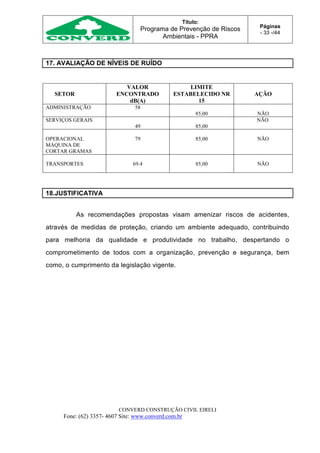 Título:
Programa de Prevenção de Riscos
Ambientais - PPRA
Páginas
- 33 -/44
CONVERD CONSTRUÇÃO CIVIL EIRELI
Fone: (62) 3357- 4607 Site: www.converd.com.br
17. AVALIAÇÃO DE NÍVEIS DE RUÍDO
SETOR
VALOR
ENCONTRADO
dB(A)
LIMITE
ESTABELECIDO NR
15
AÇÃO
ADMINISTRAÇÃO 58
85,00 NÃO
SERVIÇOS GERAIS
49 85,00
NÃO
OPERACIONAL
MÁQUINA DE
CORTAR GRAMAS
79 85,00 NÃO
TRANSPORTES 69.4 85,00 NÃO
18.JUSTIFICATIVA
As recomendações propostas visam amenizar riscos de acidentes,
através de medidas de proteção, criando um ambiente adequado, contribuindo
para melhoria da qualidade e produtividade no trabalho, despertando o
comprometimento de todos com a organização, prevenção e segurança, bem
como, o cumprimento da legislação vigente.
 