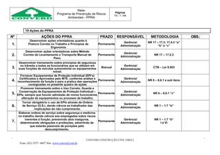 Título:
Programa de Prevenção de Riscos
Ambientais - PPRA
Páginas
15-- 1 -/44
CONVERD CONSTRUÇÃO CIVIL EIRELI
Fone: (62) 3357- 4607 Site: www.converd.com.br
19 Ações do PPRA
Nº AÇÕES DO PPRA PRAZO RESPONSÁVEL METODOLOGIA OBS.:
1.
Desenvolver ações orientadoras quanto à
Postura Correta no Trabalho e Princípios de
Ergonomia
Permanente
Gerência/
Administração
NR 17 – 17.3; 17.4.3 “a”
“b” e “c”
2.
Desenvolver ações orientadoras sobre Método
Correto de Levantamento e Transporte Manual de
Peso.
Permanente
Gerência/
Administração
NR 17 – 17.2.3
3.
Desenvolver treinamento sobre princípios de segurança
no trânsito a todos os funcionários que se utilizem em
suas funções de veículos automotores ou equipamentos
móvel.
Bianual
Gerência/
Administração
CTB – Lei 9.503
4.
Fornecer Equipamentos de Proteção Individual (EPI’s)
Certificados e Aprovados pelo MTE, conforme análise e
reconhecimento da função e para a pratica das operações
consignadas no presente quadro de ações
Permanente
Gerência/
Administração
NR 6 – 6.6.1 e sub itens
5.
Promover treinamento sobre o Uso Correto, Guarda e
Conservação de Equipamentos de Proteção Individual –
EPIs, sempre que houver admissão de novos funcionários,
alteração de equipamentos ou processo de trabalho.
Permanente
Gerência/
Administração
NR 6 – 6.6.1 “c”
6.
Tornar obrigatório o uso de EPIs através de Ordens
de Serviço (O.S.), dando ciência ao trabalhador das
implicações do não cumprimento.
Permanente
Gerência/
Administração
NR 1 – 1.7 “b”
7.
Elaborar ordens de serviço sobre segurança e medicina
no trabalho dando ciência aos empregados sobre riscos
inerentes à função, prevenindo atos inseguros,
determinando obrigações e proibições, advertindo de
que estarão passíveis de punições pelo
descumprimento.
Permanente
Gerência/
Administração
NR 1 – 1.7 “b”
I à VI
 
