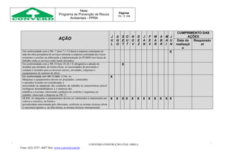 Título:
Programa de Prevenção de Riscos
Ambientais - PPRA
Páginas
15-- 3 -/44
CONVERD CONSTRUÇÃO CIVIL EIRELI
Fone: (62) 3357- 4607 Site: www.converd.com.br
AÇÃO
J
U
L
A
G
O
S
E
T
O
U
T
N
O
V
D
E
Z
J
A
N
F
E
V
M
A
R
A
B
R
M
A
I
J
U
N
CUMPRIMENTO DAS
AÇÕES
Data da
realizaçã
o
Responsáv
el
Em conformidade com a NR- 7 item 7.1.3 Caberá à empresa contratante de
mão-de-obra prestadora de serviços informar a empresa contratada dos riscos
existentes e auxiliar na elaboração e implementação do PCMSO nos locais de
trabalho onde os serviços estão sendo prestados.
X
Em conformidade com a NR 18 Item 18.26.1 É obrigatória a adoção de
medidas que atendam, de forma eficaz, às necessidades de prevenção e
combate a incêndio para os diversos setores, atividades, máquinas e
equipamentos do canteiro de obras
X
Em conformidade com NR-12 item 12.96. As
Máquinas e equipamentos devem ser projetados, construídos
e operados levando em consideração a
necessidade de adaptação das condições de trabalho às características psicof
isiológicas dostrabalhadores e à natureza dos
trabalhos a executar, oferecendo condições de conforto e segurança no
trabalho, observado o disposto na NR 17.
X
12.111. As máquinas e equipamentos devem ser submetidos à manutenção pre
ventiva e corretiva, na forma e
periodicidade determinada pelo fabricante, conforme as normas técnicas oficia
is nacionaisvigentes e, na falta destas, as normas técnicas internacionais.
X X X X X X X X X X X X
 