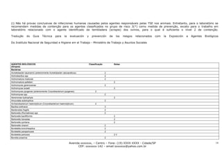 (i) Não há provas conclusivas de infecciones humanas causadas pelos agentes responsáveis pelas TSE nos animais. Entretanto, para o laboratório se
recomendam medidas de contenção para os agentes classificados no grupo de risco 3(*) como medida de prevenção, exceto para o trabalho em
laboratório relacionado com o agente identificado da tembladera (scrapie) dos ovinos, para o qual é suficiente o nível 2 de contenção.

Tradução       do     Guia     Técnica       para     la    evaluación   y     prevención        de       los   riesgos   relacionados   com   la   Exposición   a   Agentes   Biológicos

Do Instituto Nacional de Seguridad e Higiene em el Trabajo - Ministério de Trabajo y Asuntos Sociales




AGENTES BIOLÓGICOS                                                           Classificação            Notas
(Grupos)
Bactérias
Acinetobacter baumannii (anteriormente Acinetobacter calcoaceticus)                          2
Actinobacillus spp                                                                           2
Actinomadura madurae                                                                         2
Actinomadura pelletieri                                                                               2
Actinomyces gerencseriae                                                                     2
Actinomyces israelii                                                                                  2
Actinomyces pyogenes (anteriormente Corynebacterium pyogenes)                      2
Actinomyces spp                                                                              2
Aeromonas hydrophyla                                                                                  2
Amycolata autotrophica                                                                       2
Archanobacterium haemolyticum (Corynebacterium haemolyticum)                       2
Bacillus anthracis                                                                           3
Bacteroides fragilis                                                                         2
Bartonella (Rochalimea) spp                                                                  2
Bartonella bacilliformis                                                                              2
Bartonella henselae                                                                                   2
Bartonella quintana                                                                                   2
Bartonella vinsonii                                                                          2
Bordetella bronchiseptica                                                                    2
Bordetella parapertussis                                                                     2
Bordetella pertussis                                                                                  2V
Borrelia anserina                                                                            2

                                                           Avenida xxxxxxx, – Centro – Fone: (19) XXXX-XXXX - Cidade/SP                                                                14
                                                                 CEP: xxxxxxx-142 – email:sxxxxxx@yahoo.com.br
 