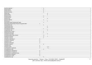 Borrelia burgdorferi                                                           2
Borrelia duttonii                                                              2
Borrelia persicus                                                              2
Borrelia recurrentis                                                           2
Borrelia spp                                                                          2
Borrelia theileri                                                                     2
Borrelia vincenti                                                              2
Brucella abortus                                                               3
Brucella canis                                                                        3
Brucella melitensis                                                            3
Brucella suis                                                                         3
Burkholderia mallei (Pseudomonas mallei)                                       3
Burkholderia pseudomallei (Pseudomonas pseudomallei)                     3
Campylobacter coli                                                             2
Campylobacter fetus                                                                   2
Campylobacter jejuni                                                                  2
Campylobacter septicum                                                         2
Campylobacter spp                                                                     2
Cardiobacterium hominis                                                        2
Chlamydia pneumoniae                                                           2
Chlamydia trachomatis                                                                 2
Chlamydia psittaci (cepas aviárias)                                            3
Clostridium botulinum                                                          3      T
Clostridium chauvoei                                                           2
Clostridium haemolyticum                                                 2
Clostridium histolyticum                                                 2
Clostridium novyi                                                        2
Clostridium perfringens                                                  2
Clostridium septicum                                                           2
Clostridium spp                                                          2
Clostridium tetani                                                       2            T, V
Corynebacterium diphtheriae                                              2            T, V
Corynebacterium equi                                                           2
Corynebacterium haemolyticum                                             2
Corynebacterium minutissimum                                             2
Corynebacterium pseudotuberculosis.                                      2
Corynebacterium pyogenes                                                 2
Corynebacterium renale                                                   2
Corynebacterium spp                                                            2

                                                       Avenida xxxxxxx, – Centro – Fone: (19) XXXX-XXXX - Cidade/SP   15
                                                             CEP: xxxxxxx-142 – email:sxxxxxx@yahoo.com.br
 