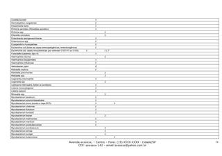 Coxiella burnetii                                                            3
Dermatophilus congolensis                                                    2
Edwardsiella tarda                                                           2
Ehrlichia sennetsu (Rickettsia sennetsu)                                     2
Ehrlichia spp                                                                      2
Eikenella corrodens                                                                2
Enterobacter aerogenes/cloacae                                               2
Enterococcus spp                                                             2
Erysipelothrix rhusiopathiae                                                 2
Escherichia coli (todas as cepas enteropatogênicas, enterotoxigênicas        2
Escherichia coli, cepas verocitotóxicas (por exemplo O157:H7 ou O103)   3          (*), T
Francisella tularensis (tipo A)                                              3
Haemophilus ducreyi                                                                2
Haemophilus equigenitalis                                                    3
Haemophilus influenzae                                                       2
Helicobacter pylori                                                          2
Klebsiella oxytoca                                                           2
Klebsiella pneumoniae                                                              2
Klebsiella spp                                                                     2
Legionella pneumophila                                                       2
Legionella spp                                                                     2
Leptospira interrogans (todos os sorotipos)                                  2
Listeria monocytogenes                                                       2
Listeria ivanovii                                                            2
Moraxella spp                                                                      2
Mycobacterium asiaticum                                                      2
Mycobacterium avium/intracellulare                                           2
Mycobacterium bovis (exceto a cepa BCG)                                      3              V
Mycobacterium chelonae                                                       2
Mycobacterium fortuitum                                                      2
Mycobacterium kansasii                                                       2
Mycobacterium leprae                                                               2
Mycobacterium malmoense                                                      2
Mycobacterium marinum                                                        2
Mycobacterium paratuberculosis                                               2
Mycobacterium scrofulaceum                                                         2
Mycobacterium simiae                                                               2
Mycobacterium szulgai                                                              2
Mycobacterium tuberculosis                                                   3              V

                                                           Avenida xxxxxxx, – Centro – Fone: (19) XXXX-XXXX - Cidade/SP   16
                                                                 CEP: xxxxxxx-142 – email:sxxxxxx@yahoo.com.br
 