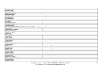Mycobacterium xenopi                                                                  2
Mycoplasma caviae                                                                     2
Mycoplasma hominis                                                                    2
Mycoplasma pneumoniae                                                           2
Neisseria gonorrhoeae                                                                 2
Neisseria meningitidis                                                                2      V
Nocardia asteroides                                                                   2
Nocardia brasiliensis                                                                 2
Nocardia farcinica                                                              2
Nocardia nova                                                                         2
Nocardia otitidiscaviarum                                                       2
Nocardia transvalensis                                                                2
Pasteurella multocida                                                                 2
Pasteurella multocida tipo B (amostra buffalo e outras cepas virulentas)   3
Pasteurella spp                                                                 2
Peptostreptococcus anaerobius                                                   2
Plesiomonas shigelloides                                                        2
Porphyromonas spp                                                                     2
Prevotella spp                                                                        2
Proteus mirabilis                                                               2
Proteus penneri                                                                 2
Proteus vulgaris                                                                2
Providencia alcalifaciens                                                       2
Providencia rettgeri                                                                  2
Providencia spp                                                                 2
Pseudomonas aeruginosa                                                          2
Rhodococcus equi                                                                2
Rickettsia akari                                                                3            (*)
Rickettsia australis                                                            3
Rickettsia canada                                                               3            (*)
Rickettsia conorii                                                              3
Rickettsia montana                                                              3            (*)
Rickettsia prowazekii                                                                 3
Rickettsia rickettsii                                                           3
Rickettsia siberica                                                             3
Rickettsia tsutsugamushi                                                        3
Rickettsia typhi (Rickettsia mooseri)                                           3
Salmonella arizonae                                                                   2
Salmonella enteritidis                                                                2

                                                              Avenida xxxxxxx, – Centro – Fone: (19) XXXX-XXXX - Cidade/SP   17
                                                                    CEP: xxxxxxx-142 – email:sxxxxxx@yahoo.com.br
 