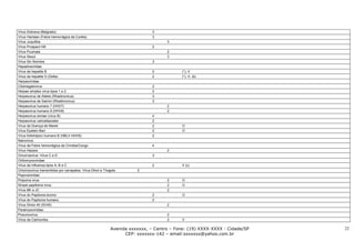 Vírus Dobrava (Belgrado)                                                      3
Vírus Hantaan (Febre hemorrágica da Coréia)                                   3
Vírus Juquitiba                                                                     3
Vírus Prospect Hill                                                           2
Vírus Puumala                                                                       2
Vírus Seoul                                                                         3
Vírus Sin Nombre                                                              3
Hepadnaviridae:
Vírus da hepatite B                                                           2            (*), V
Vírus da hepatite D (Delta)                                                   2            (*), V, (b)
Herpesviridae:
Citomegalovirus                                                               2
Herpes simplex vírus tipos 1 e 2                                              2
Herpesvirus de Ateles (Rhadinovirus)                                          3
Herpesvirus de Saimiri (Rhadinovirus)                                         3
Herpesvirus humano 7 (HHV7)                                                         2
Herpesvirus humano 8 (HHV8)                                                         2
Herpesvirus simiae (vírus B)                                                  4
Herpesvirus varicellazoster                                                   2
Vírus da Doença de Marek                                                      2            O
Vírus Epstein-Barr                                                            2            O
Vírus linfotrópico humano B (HBLV-HHV6)                                       2
Nairovirus:
Vírus da Febre hemorrágica da Criméia/Congo                                   4
Vírus Hazara                                                                        2
Oncornavirus: Vírus C e D                                                     3
Orthomyxoviridae:
Vírus da Influenza tipos A, B e C                                             2            V (c)
Ortomixovirus transmitidos por carrapatos: Vírus Dhori e Thogoto       2
Papovaviridae:
Polyoma virus                                                                       2      O
Shope papilloma virus                                                               2      O
Vírus BK e JC                                                                       2
Vírus do Papiloma bovino                                                      2            O
Vírus do Papiloma humano                                                      2
Vírus Símio 40 (SV40)                                                               2
Paramyxoviridae:
Pneumovirus                                                                         2
Vírus da Cachumba                                                                   2      V

                                                            Avenida xxxxxxx, – Centro – Fone: (19) XXXX-XXXX - Cidade/SP   22
                                                                  CEP: xxxxxxx-142 – email:sxxxxxx@yahoo.com.br
 