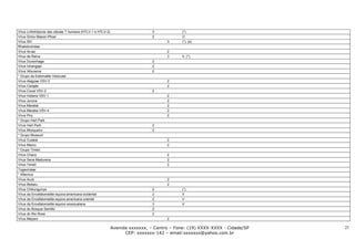 Vírus Linfotrópicos das células T humana (HTLV-1 e HTLV-2)                     3            (*)
Vírus Símio Mason-Pfizer                                                       2            O
Vírus SlV                                                                            3      (*), (e)
Rhabdoviridae:
Vírus Aruac                                                                          2
Vírus da Raiva                                                                       3      V, (*)
Vírus Duvenhage                                                                2
Vírus Inhangapi                                                                2
Vírus Xiburema                                                                 2
* Grupo da Estomatite Vesicular
Vírus Alagoas VSV-3                                                                  2
Vírus Carajás                                                                        2
Vírus Cocal VSV-2                                                              2
Vírus Indiana VSV-1                                                                  2
Vírus Juruna                                                                         2
Vírus Marabá                                                                         2
Vírus Maraba VSV-4                                                                   2
Vírus Piry                                                                           2
* Grupo Hart Park
Vírus Hart Park                                                                2
Vírus Mosqueiro                                                                2
* Grupo Mussuril
Vírus Cuiabá                                                                         2
Vírus Marco                                                                          2
* Grupo Timbó
Vírus Chaco                                                                          2
Vírus Sena Madureira                                                                 2
Vírus Timbó                                                                          2
Togaviridae:
* Alfavirus
Vírus Aurá                                                                           2
Vírus Bebaru                                                                         2
Vírus Chikungunya                                                              2            (*)
Vírus da Encefalomielite equina americana ocidental                            2            V
Vírus da Encefalomielite equina americana oriental                             2            V
Vírus da Encefalomielite equina venezuelana                                    3            V
Vírus do Bosque Semliki                                                        2
Vírus do Rio Ross                                                              2
Vírus Mayaro                                                                         2

                                                             Avenida xxxxxxx, – Centro – Fone: (19) XXXX-XXXX - Cidade/SP   25
                                                                   CEP: xxxxxxx-142 – email:sxxxxxx@yahoo.com.br
 