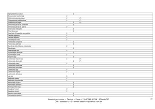 Diphyllobothrium latum                                           2
Dracunculus medinensis                                     2
Echinococcus granulosus                                    2            (*)
Echinococcus multilocularis                                2            (*)
Echinococcus vogeli                                              2      (*)
Emmonsia parva var. crescens                                     2
Emmonsia parva var. parva                                  2
Entamoeba histolytica                                            2
Enterobius spp                                                   2
Exophiala (Wangiella) dermatitidis                         2
Fasciola gigantica                                         2
Fasciola hepatica                                          2
Fasciolopsis buski                                         2
Fonsecaea compacta                                               2
Fonsecaea pedrosoi                                               2
Giardia lamblia (Giardia intestinalis)                     2
Giardia spp                                                      2
Heterophyes spp                                            2
Hymenolepis diminuta                                             2
Hymenolepis nana                                           2
Isospora spp                                                     2
Leishmania brasiliensis                                    2            (*)
Leishmania donovani                                              2      (*)
Leishmania major                                           2
Leishmania mexicana                                              2
Leishmania peruviana                                             2
Leishmania spp                                             2
Leishmania tropica                                         2
Leishmanla ethiopica                                             2
Loa loa                                                    2
Madurella grisea                                           2
Madurella mycetomatis                                      2
Mansonella ozzardi                                               2
Mansonella perstans                                              2
Microsporidium spp                                               2
Naegleria fowleri                                          2
Naegleria gruberi                                          2
Necator americanus                                               2
Onchocerca volvulus                                              2

                                         Avenida xxxxxxx, – Centro – Fone: (19) XXXX-XXXX - Cidade/SP   27
                                               CEP: xxxxxxx-142 – email:sxxxxxx@yahoo.com.br
 