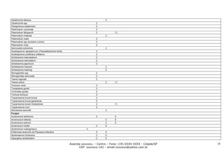 Opisthorchis felineus                                                        2
Opisthorchis spp                                                       2
Paragonimus westermani                                                 2
Plasmodium cynomolgi                                                   2
Plasmodium falciparum                                                  2            (*)
Plasmodium malariae                                                          2
Plasmodium ovale                                                       2
Plasmodium spp (humano e símio)                                        2
Plasmodium vivax                                                       2
Sarcocystis suihominis                                                       2
Scedosporium apiospermum (Pseudallescheria boidii)                     2
Scedosporium prolificans (inflatum)                                    2
Schistosoma haematobium                                                2
Schistosoma intercalatum                                               2
Schistosoma japonicum                                                  2
Schistosoma mansoni                                                          2
Schistosoma mekongi                                                          2
Strongyloides spp                                                      2
Strongyloides stercoralis                                              2
Taenia saginata                                                        2
Taenia solium                                                                2      (*)
Toxocara canis                                                         2
Toxoplasma gondii                                                      2
Trichinella spiralis                                                   2
Trichuris trichiura                                                    2
Trypanosoma brucei brucei                                              2
Trypanosoma brucei gambiense                                           2
Trypanosoma brucei rhodesiense                                         2            (*)
Trypanosoma cruzi                                                      2
Wuchereria bancrofti                                                         2
Fungos
Acremonium falciforme                                                  2            E
Acremonium kiliense                                                          2      E
Acremonium potronii                                                          2      E
Acremonium recifei                                                     2     E
Acremonium roseogriseum                                         2
EAlternaria anamorfo de Pleospora infectoria                           2     E
Aphanoascus fulvescens                                                 2     E
Aspergillus amstelodami                                                2     E

                                                     Avenida xxxxxxx, – Centro – Fone: (19) XXXX-XXXX - Cidade/SP   28
                                                           CEP: xxxxxxx-142 – email:sxxxxxx@yahoo.com.br
 