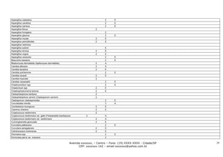 Aspergillus caesiellus                                                                 2      E
Aspergillus candidus                                                                   2      E
Aspergillus carneus                                                                    2      E
Aspergillus flavus                                                               2
Aspergillus fumigatus                                                                  2
Aspergillus glaucus                                                                    2      E
Aspergillus oryzae                                                               2     E
Aspergillus penicillioides                                                       2     E
Aspergillus restrictus
Aspergillus sydowi                                                                     E
Aspergillus terreus                                                              2     E
Aspergillus unguis                                                               2     E
Aspergillus versicolor                                                                 2      E
Beauveria bassiana                                                                     2      E
Blastomyces dermatitidis (Ajellomyces dermatitidis)                              2     A
Candida albicans                                                                 2     A
Candida lipolytica                                                               2     E
Candida pulcherrima                                                                    2      E
Candida ravautii                                                                 2     E
Candida tropicalis                                                               2
Candida viswanathii                                                                    2      E
Chaetoconidium spp                                                                     2      E
Chaetomium spp                                                                   2     E
Chaetosphaeronema larense                                                        2     E
Cladophialophora bantiana                                                        2
Cladophialophora carrioni (Cladosporium carrioni)                                2
Cladosporium cladosporioides                                                           2      E
Coccidioides immitis                                                                   3      A
Conidiobolus incongruus                                                          2     E
Coprinus cinereus                                                                2     E
Cryptococcus neoformans                                                          2
Cryptococcus neoformans var. gattii (Filobasidiella bacillispora)         2            A
Cryptococcus neoformans var. neoformans                                          2     A
Cunninghamella geniculata                                                        2     E
Curvularia pallescens                                                                  2      E
Curvularia senegalensis                                                          2     E
Cylindrocarpon tonkinense                                                        2     E
Drechslera spp                                                                         2      E
Emmonsia parva var. crescens                                                           2

                                                               Avenida xxxxxxx, – Centro – Fone: (19) XXXX-XXXX - Cidade/SP   29
                                                                     CEP: xxxxxxx-142 – email:sxxxxxx@yahoo.com.br
 