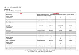13) MAPA DE RISCO BIOLÓGICO

Elaboração:
Dr. Fernando (Médico Infectologista)

                                Setor                                                                     Localização
    Administração                                              Compras, Contabilidade, Jurídico, Provedoria, Arquitetura e Projetos, Gerência de Contas Médicas,
                                                               Gerência Administrativa, Controladoria
    Agentes Presentes                                                    -                         -                         -                         -
    Classe de Risco                                                      1                         1                         1                         1


    Farmácia                                                       Separação de             Administração                   -                          -
                                                                   Medicamentos
    Agentes Presentes                                                    -                        -                         -                          -
    Classe de Risco                                                      1                        1                         -                          -


    UTI Adulto                                                      Enfermaria                Medicação              Administração                 Expurgo
    Agentes Presentes                                                    -                        -                        -                          -
    Classe de Risco                                                      3                        1                       1                           3


    SUS Clínico                                                 Posto de Enfermagem           Medicação                 Expurgo                    Quartos

    Agentes Presentes                                                    -                        -                         -                         -
    Classe de Risco                                                      1                        1                         3                         3


    SUS Cirúrgico                                               Posto de Enfermagem           Medicação                 Expurgo                    Quartos

    Agentes Presentes                                                    -                        -                         -                         -
    Classe de Risco                                                      1                        1                         3                         3

    Setor de Apartamentos                                       Posto de Enfermagem           Medicação                 Expurgo                    Quartos

    Agentes Presentes                                                    -                        -                         -                         -
    Classe de Risco                                                      1                        1                         3                         3


    Ala Feminina                                                Posto de Enfermagem           Medicação                 Expurgo                    Quartos

    Agentes Presentes                                                    -                        -                         -                         -
    Classe de Risco                                                      1                        1                         3                         3
                                        Avenida xxxxxxx, – Centro – Fone: (19) XXXX-XXXX - Cidade/SP                                                               32
                                              CEP: xxxxxxx-142 – email:sxxxxxx@yahoo.com.br
 