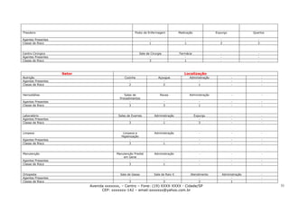 Theodoro                                              Posto de Enfermagem               Medicação              Expurgo                Quartos

Agentes Presentes                                                  -                       -                     -                      -
Classe de Risco                                                    1                       1                     3                      3


Centro Cirúrgico                                            Sala de Cirurgia            Farmácia                  -                      -
Agentes Presentes                                                  -                       -                      -                      -
Classe de Risco                                                    3                       1                      -                      -



                    Setor                                                                  Localização
Nutrição                                       Cozinha                   Açougue               Administração                -                -
Agentes Presentes                                 -                         -                        -                      -                -
Classe de Risco                                   2                         2                       1                       -                -


Hemodiálise                                    Salas de                    Reuso               Administração                -                -
                                            Procedimentos
Agentes Presentes                                  -                           -                      -                     -                -
Classe de Risco                                   3                            3                      1                     -                -


Laboratório                                Salas de Exames             Administração                Expurgo                 -                -
Agentes Presentes                                  -                         -                         -                    -                -
Classe de Risco                                   3                         1                          3                    -                -


Limpeza                                       Limpeza e                Administração                   -                    -                -
                                             Higienização
Agentes Presentes                                  -                           -                       -                    -                -
Classe de Risco                                    3                           1                       -                    -                -


Manutenção                                Manutenção Predial           Administração                   -                    -                -
                                              em Geral
Agentes Presentes                                 -                            -                       -                    -                -
Classe de Risco                                   3                            1                       -                    -                -


Ortopedia                                   Sala de Gesso              Sala de Raio X          Atendimento            Administração          -
Agentes Presentes                                 -                          -                      -                       -                -
Classe de Risco                                   3                          3                      2                      1                 -
                            Avenida xxxxxxx, – Centro – Fone: (19) XXXX-XXXX - Cidade/SP                                                         33
                                  CEP: xxxxxxx-142 – email:sxxxxxx@yahoo.com.br
 