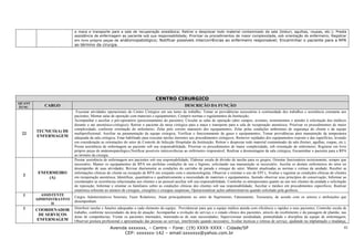 a maca e transporte para a sala de recuperação anestésica; Retirar e desprezar todo material contaminado da sala (bisturi, agulhas, roupas, etc.); Presta
                         assistência de enfermagem ao paciente sob sua responsabilidade; Priorizar os procedimentos de maior complexidade, sob orientação do enfermeiro; Registrar
                         em livro próprio peças de anátomopatológico; Notificar possíveis intercorrências ao enfermeiro responsável; Encaminhar o paciente para a RPA
                         ao término da cirurgia.




                                                                              CENTRO CIRURGICO
QUANT
FUNC.      CARGO                                                                                 DESCRIÇÃO DA FUNÇÃO
                          Executar atividades operacionais do Centro Cirúrgico em seu turno de trabalho; Tomar as providências necessárias à continuidade dos trabalhos e assistência constante aos
                         pacientes; Montar salas de operação com materiais e equipamentos; Cumprir normas e regulamentos da Instituição;
                         Acompanhar e auxiliar o pré-operatório (posicionamento do paciente); Circular as salas de operação (abre campos, aventais, instrumentais e atender à solicitação dos médicos
                         durante o ato anestésico-cirúrgico); Retirar o paciente da mesa cirúrgica para a maca e transporte para a sala de recuperação anestésica; Priorizar os procedimentos de maior
                         complexidade, conforme orientação do enfermeiro; Zelar pelo correto manuseio dos equipamentos; Zelar pelas condições ambientais de segurança do cliente e da equipe
        TECNICO(A) DE
 22                      multiprofissional; Auxiliar na paramentação da equipe cirúrgica; Verificar o funcionamento de gases e equipamentos; Tomar providências para manutenção da temperatura
        ENFERMAGEM       adequada da sala cirúrgica; Estar habilitado para executar tarefas inerentes aos procedimentos cirúrgicos; Remover sujidades dos equipamentos exposto e das superfícies, levando
                         em consideração as orientações do setor de Controle de Infecção Hospitalar da Instituição; Retirar e desprezar todo material contaminado da sala (bisturi, agulhas, roupas, etc.);
                         Presta assistência de enfermagem ao paciente sob sua responsabilidade; Priorizar os procedimentos de maior complexidade, sob orientação do enfermeiro; Registrar em livro
                         próprio peças de anátomopatológico;Notificar possíveis intercorrências ao enfermeiro responsável; Realizar a desmontagem da sala cirúrgica; Encaminhar o paciente para a RPA
                         ao término da cirurgia
                         Prestar assistência de enfermagem aos pacientes sob sua responsabilidade; Elaborar escala de divisão de tarefas para os grupos; Orientar funcionários tecnicamente, sempre que
                         necessário; Manter os equipamentos da RPA em perfeitas condições de uso e higiene, solicitando sua manutenção se necessário; Auxilia os demais enfermeiros do setor no
                         desempenho de suas atividades; Revisar diariamente as condições do carrinho de parada e estoque do setor; Manter atualizadas as normas e rotinas da unidade; Receber as
         ENFERMEIRO      informações clínicas do cliente na recepção de RPA em conjunto com o anestesiologista; Observar e orientar o uso de EPI’s; Avaliar e registrar as condições clínicas de clientes
  2                      em recuperação anestésica; Identificar, quantitativa e qualitativamente a necessidade de materiais e equipamentos, fazendo observar seus princípios de conservação; Informar ao
             (A)
                         coordenador as ocorrências relacionadas aos clientes e ao pessoal auxiliar sob sua responsabilidade; Controlar os entorpecentes quanto ao uso nos clientes da unidade e solicitação
                         de reposição; Informar e orientar os familiares sobre as condições clínicas dos clientes sob sua responsabilidade; Auxiliar o médico em procedimentos específicos; Realizar
                         estatística referente ao número de cirurgias, cirurgiões e cirurgias suspensas; Operacionalizar ações administrativas quando solicitado pela gerência
  1       ASSISTENTE
                         Cargos Administrativos Setoriais; Fazer Relatórios; Atuar principalmente no setor de Suprimento, Faturamento, Tesouraria, de acordo com os setores e atribuições que
        ADMINISTRATIVO
                         desempenham
               II
  1                      Distribuir tarefas e funções adequadas a cada elemento da equipe; Providenciar para que a equipe médica atenda com eficiência e rapidez a seus pacientes; Controlar escala de
        COORDENADOR
                         trabalho, conforme necessidades da área de atuação; Acompanhar a evolução do serviço e o estado clínico dos pacientes, através do recebimento e da passagem de plantão, nas
         DE SERVIÇOS     áreas de competências; Visitar os pacientes internados, inteirando-se de suas necessidades; Supervisionar assiduidade, pontualidade e disciplina da equipe de enfermagem;
        ENFERMAGEM       Observar postura profissional e apresentação das pessoas ao serviço, interferindo quando necessário; Avaliar técnicas e rotinas de serviço, ajudando na implantação e mudança;
                                                Avenida xxxxxxx, – Centro – Fone: (19) XXXX-XXXX - Cidade/SP                                                                                              41
                                                      CEP: xxxxxxx-142 – email:sxxxxxx@yahoo.com.br
 