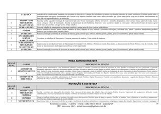 ELETRICA       aparelhos de ar condicionado limpando e/ou trocando os filtros de ar; Estender fios telefônicos a setores e/ou instalar extensões de ramais telefônicos; Executar tarefas afins e
                          quaisquer outras obrigações determinadas pela Direção e/ou Superior Imediato, bem como, outras atividades que o bom senso assim exija para o melhor funcionamento do
                          setor sob sua responsabilidade e da Instituição
          AJUDANTE DE     Executar tarefas seguindo orientação do responsável pelo setor. Fazer manutenção, reforma em móveis e utensílios hospitalares como: camas, mesas, cadeira de rodas, macas,
  1        SERVIÇOS DE    mesas cirúrgicas e foco de iluminação; Auxiliar na manutenção da rede hidráulica, torneiras e vasos sanitários. Ajudar na construção e reformas de alvenaria de maneira geral
          MANUTENÇÃO      (fazer massa de cimento, carregar tijolos, limpar entulho).
  1       SERRALHEIRO     Executar trabalho de manutenção em estruturas metálicas, montar peças de ferro, realizar solda elétrica
                          Realiza pintura de paredes, portas, janelas, armários de ferro, suportes de soro, móveis e conforme solicitações, utilizando rolo, pincel e revólver, manipulando produtos
  2          PINTOR       químicos que exalam os mais variados odores
  1        PEDREIRO       Realizar construção e reformas de alvenaria de maneira geral (colocar lajes, rebocos, batentes, portas, janelas, pisos e revestimentos, aplicar massa corrida).
         ENCARREGADO
  1         SERVDE        Coordenar os trabalhos de Marcenaria; Consertar materiais de madeira; Fazer pedido de madeiras
          MARCENARIA
         SUPERVISOR DE
                          Supervisionar as atividades do Setor de Manutenção (Construção Civil, Elétrica e Pintura em Geral); Estar atento ao abastecimento de Óxido Nitroso e Gás de Cozinha; Estar
  1       SERVIÇOS DE     atento ao funcionamento dos Compressores (Vácuo e Ar Comprimido).
          MANUTENÇÃO
  1        PEDREIRO       Realizar construção e reformas de alvenaria de maneira geral (colocar lajes, rebocos, batentes, portas, janelas, pisos e revestimentos, aplicar massa corrida).




                                                                           MESA ADMINISTRATIVA
QUANT.
             CARGO                                                                                    DESCRIÇÃO DA FUNÇÃO
 FUNC.
                          Executar tarefas administrativas como atendimento telefônico; Solicitar e controlar o consumo de material de escritório do setor; Atender as solicitações do setor, procurando e separando
           ASSISTENTE     documentos arquivados; Arquivar os documentos quando solicitados, deixando os arquivos do setor sempre em ordem; Digitar ofícios e documentos; Controlar as correspondências eletrônicas – e-
  1      ADMINISTRATIVO   mail; Receber e enviar documentos quando solicitados; Manter limpo e organizado o local de trabalho; Auxiliar no treinamento de novos funcionários na área Administrativa; Emitir relatórios
                V         conforme solicitado; Executar tarefas afins e quaisquer outras obrigações determinadas pela Direção e/ou Superior Imediato, bem como, outras atividades que o bom senso assim exija para o
                          melhor funcionamento da atividade sob sua responsabilidade e da Instituição
          ASSITENTE DE    Supervisionar todas as atividades administrativas do Hospital; Atender Telefone; Digitar Documentos; Controlar correspondências, documentos e agenda dos diretores; Manter a Diretoria
  1                       informada de todos os assuntos relacionados ao Hospital
           DIRETORIA

                                                                            NUTRIÇÃO E DIETETICA
QUANT.
             CARGO                                                                                    DESCRIÇÃO DA FUNÇÃO
 FUNC.
          AJUDANTE DE
                          Auxiliar o cozinheiro nas preparações das refeições; Fazer o processo de pré-preparo das refeições; Lavar os vegetais; Realizar limpeza e higienização dos equipamentos utilizados, visando
  4       SERVIÇOS DE     contribuir para o processo de preparação das refeições; Colaborar na manutenção da ordem e limpeza do local de trabalho
            COZINHA
                          Montar e distribuir refeições para os pacientes, de acordo com a dieta prescrita; Distribuir jarras de água nos quartos; Recolher as bandejas; Lavar e higienizar os utensílios e equipamentos;
  8         COPEIRO       Contribuir para limpeza e organização do local de trabalho.
  1      NUTRICIONISTA    Supervisionar todos os processos envolvidos na compra e recebimento de produtos alimentícios, armazenamentos, pré-preparo e preparo das refeições; Supervisionar e orientar a montagem e
                                              Avenida xxxxxxx, – Centro – Fone: (19) XXXX-XXXX - Cidade/SP                                                                                                             49
                                                    CEP: xxxxxxx-142 – email:sxxxxxx@yahoo.com.br
 