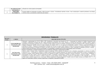 DE SERVIÇOS DE   utilização dos veículos próprios da Irmandade
          SEGURANÇA
            PORTEIRO      Executar trabalho de fiscalização de entrada e saída de pessoas e veículos; Eventualmente manobrar veículos; Fazer comunicações e relatórios pertinentes à sua função,
  2                       conforme normas e procedimentos estabelecidos pela empresa
          MANOBRISTA




                                                                          SEGURANÇA TRABALHO
QUANT.
            CARGO                                                                               DESCRIÇÃO DA FUNÇÃO
 FUNC.
                          Elaboração e implementação do LTCAT, PPRA e PPP; Atendimento a funcionário para abertura de CAT – Comunicação de Acidente do Trabalho; Responsável pela
                          orientação e cumprimento do disposto das NR´s; Manter permanente relacionamento com a CIPA, valendo-se ao máximo das observações e sugestões; Analisar, registrar
         ENGENHEIRO DE    mensalmente em documentos específicos todos os acidentes ocorridos; Manter em arquivo do SESMT o prontuário de controle da utilização de EPI´s; Informar anualmente a
  1      SEGURANÇA DO     Delegacia Regional do Trabalho, através de mapas constantes dos Quadros III,IV, V e VI (agentes de insalubridade, acidentes e doenças ocupacionais);Participar na
           TRABALHO       elaboração do PGRSS – Programa de Gerenciamento de Resíduos dos Serviços de Saúde; Propor soluções às Ordens de Serviços que envolvem Segurança do Trabalho;
                          Inspecionar periodicamente as instalações do Hospital, com objetivo de prevenir ou corrigir situações prejudiciais a saúde e integridade do trabalhador, pacientes e visitantes;
                          Elaborar estudos para determinar o grau de periculosidade e ou insalubridade no trabalho desenvolvido em determinados setores do Hospital
                          Realizar o levantamento e avaliações quantitativas dos riscos ambientais; Elaboração e implementação do PPRA;
                          Elaborar, propor e divulgar normas e regulamentos internos de segurança; Efetuar inspeções de segurança a fim de identificar anormalidades no ambiente de trabalho;
          TECNICO EM      Abertura de CAT – Comunicação de Acidente do Trabalho; Realizar análise de acidente juntamente com medicina do trabalho identificando as causas e consequência de
                          acidentes do trabalho, visando implantar medidas preventivas de segurança do trabalho; Participar da organização e ministrar treinamentos, convocar reunião e acompanhar o
  1      SEGURANÇA DO     funcionamento da CIPA; Apoiar a CIPA na organização da SIPAT; Acompanhar a desinsetização e controle de roedores em todos os setores do hospital; - Vistoriar
           TRABALHO       mensalmente as condições dos extintores e solicitar a recarga dos mesmos quando vencidos, anualmente; Fornecer aos colaboradores os EPI´s adequados ao risco e em
                          perfeito estado e treiná-los quanto ao uso e conservação; Informar anualmente a Delegacia Regional do Trabalho, através de mapas constantes dos Quadros III,IV, V e VI
                          (agentes de insalubridade, acidentes e doenças ocupacionais); Acompanhar a elaboração do PGRSS



                                            Avenida xxxxxxx, – Centro – Fone: (19) XXXX-XXXX - Cidade/SP                                                                                                51
                                                  CEP: xxxxxxx-142 – email:sxxxxxx@yahoo.com.br
 