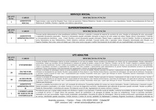 SERVIÇO SOCIAL
QUANT.
             CARGO                                                                                     DESCRIÇÃO DA FUNÇÃO
 FUNC.
           ASSISTENTE     Supervisionar o setor social do Hospital; Fazer visitas aos pacientes; Elaborar Relatórios; Atender os funcionários e seus dependentes; Atender Encaminhamentos do Setor de
  1                       Medicina do Trabalho; Orientar e Agendar com médicos especialistas
             SOCIAL

                                                                               SUPERINTENDENCIA
QUANT.
             CARGO                                                                                     DESCRIÇÃO DA FUNÇÃO
 FUNC.
                          Executar tarefas administrativas como atendimento telefônico; Solicitar e controlar o consumo de material de escritório do setor; Atender as solicitações do setor, procurando
           ASSISTENTE     e separando documentos arquivados; Arquivar os documentos quando solicitados, deixando os arquivos do setor sempre em ordem; Digitar ofícios e documentos; Controlar
  1      ADMINISTRATIVO   as correspondências eletrônicas , como, e-mail; Receber e enviar documentos quando solicitados; Manter limpo e organizado o local de trabalho; Auxiliar no treinamento de
                V         novos funcionários na área Administrativa; Emitir relatórios conforme solicitado; Executar tarefas afins e quaisquer outras obrigações determinadas pela Direção e/ou
                          Superior Imediato, bem como, outras atividades que o bom senso assim exija para o melhor funcionamento da atividade sob sua responsabilidade e da Instituição




                                                                                      UTI ADULTOS
QUANT.
             CARGO                                                                                     DESCRIÇÃO DA FUNÇÃO
 FUNC.
                          Executar atividades de Enfermagem relativas ao pronto atendimento no seu turno de trabalho; Prestar assistência de enfermagem aos clientes sob sua responsabilidade; Orientar colaboradores
                          tecnicamente, sempre que necessário; Revisar diariamente as condições do carrinho de parada e estoque do setor; Observar e orientar o uso de EPI; Avaliar e registrar as condições clínicas dos
  7       ENFERMEIRO      clientes em pronto atendimento; Auxiliar o médico em procedimentos específicos; Informar ao coordenador as ocorrências relacionadas aos clientes e ao pessoal auxiliar sob sua responsabilidade;
                          Tomar as providências necessárias à continuidade dos trabalhos, bem como coordenar e operacionalizar ações administrativas de pessoal; Realizar procedimentos privativos do profissional
                          enfermeiro; Checar rotineiramente o bom funcionamento dos equipamentos e solicitar sua manutenção quando necessário
                          Executar as atividades de enfermagem relativas ao pronto atendimento no seu turno de trabalho; Realizar reposições de materiais e medicamentos de todas as salas de setor por turno; Auxiliar o
           TECNICO DE     enfermeiro no desempenho de suas funções; Receber e passar plantão de forma objetiva e clara; Realizar técnicas básicas e específicas de enfermagem, sob supervisão do enfermeiro; Recepcionar
  29                      os pacientes externos (controle de sinais vitais e encaminhamento para consulta); Encaminhar cliente para o quarto após liberação do mesmo; Encaminhar materiais contaminados à Central de
          ENFERMAGEM
                          Materiais para Desinfecção
                          Executar as atividades de enfermagem relativas ao pronto atendimento no seu turno de trabalho; Realizar reposições de materiais e medicamentos de todas as salas de setor por turno; Auxiliar o
           AUXILIAR DE    enfermeiro no desempenho de suas funções; Receber e passar plantão de forma objetiva e clara; Realizar técnicas básicas e específicas de enfermagem, sob supervisão do enfermeiro; Recepcionar
  10                      os pacientes externos (controle de sinais vitais e encaminhamento para consulta); Encaminhar cliente para o quarto após liberação do mesmo; Encaminhar materiais contaminados à Central de
          ENFERMAGEM
                          Materiais para Desinfecção
           ASSISTENTE     Executar os trabalhos burocráticos do setor, sob orientação da enfermeira; Encaminhar pedidos de exames aos setores destinados; Atender a telefonemas e transmitir recados;
  1      ADMINISTRATIVO   Manter prontuários atualizados e em ordem; Solicitar os serviços de diagnóstico auxiliares, imediatamente após admissão de pacientes quando solicitado; Atender ao público;
                II        Pedido de Almoxarifado e conferência do mesmo; Providenciar avisos de alta; Agendamento de exames externos e internos
                          Providenciar para que a equipe médica atenda com eficiência e rapidez a seus pacientes; Controlar escala de trabalho, conforme necessidades da área de atuação; Acompanhar
         COORDENADOR
                          a evolução do serviço e o estado clínico dos pacientes, através do recebimento e da passagem de plantão, nas áreas de competências; Visitar os pacientes internados,
  1      DE SERVIÇOS DE   inteirando-se de suas necessidades; Supervisionar assiduidade, pontualidade e disciplina da equipe de enfermagem; Observar postura profissional e apresentação das pessoas
          ENFERMAGEM      ao serviço, interferindo quando necessário; Avaliar técnicas e rotinas de serviço, ajudando na implantação e mudança; Registrar ocorrências e alterações acentuadas no

                                              Avenida xxxxxxx, – Centro – Fone: (19) XXXX-XXXX - Cidade/SP                                                                                                              52
                                                    CEP: xxxxxxx-142 – email:sxxxxxx@yahoo.com.br
 