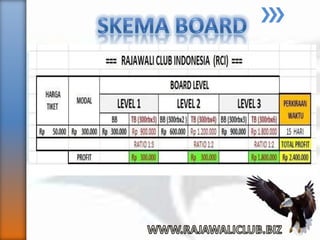 Rajawali Club Indonesia