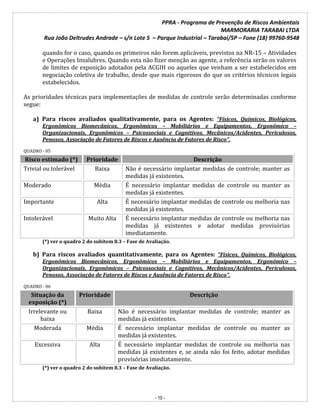 PPRA - Programa de Prevenção de Riscos Ambientais
MARMORARIA TARABAI LTDA
Rua João Deltrudes Andrade – s/n Lote 5 – Parque Industrial – Tarabai/SP – Fone (18) 99760-9548
- 10 -
quando for o caso, quando os primeiros não forem aplicáveis, previstos na NR-15 – Atividades
e Operações Insalubres. Quando esta não fizer menção ao agente, a referência serão os valores
de limites de exposição adotados pela ACGIH ou aqueles que venham a ser estabelecidos em
negociação coletiva de trabalho, desde que mais rigorosos do que os critérios técnicos legais
estabelecidos.
As prioridades técnicas para implementações de medidas de controle serão determinadas conforme
segue:
a) Para riscos avaliados qualitativamente, para os Agentes: “Físicos, Químicos, Biológicos,
Ergonômicos Biomecânicos, Ergonômicos – Mobiliários e Equipamentos, Ergonômico –
Organizacionais, Ergonômicos – Psicossociais e Cognitivos, Mecânicos/Acidentes, Periculosos,
Penosos, Associação de Fatores de Riscos e Ausência de Fatores de Risco”.
QUADRO - 05
Risco estimado (*) Prioridade Descrição
Trivial ou tolerável Baixa Não é necessário implantar medidas de controle; manter as
medidas já existentes.
Moderado Média É necessário implantar medidas de controle ou manter as
medidas já existentes.
Importante Alta É necessário implantar medidas de controle ou melhoria nas
medidas já existentes.
Intolerável Muito Alta É necessário implantar medidas de controle ou melhoria nas
medidas já existentes e adotar medidas provisórias
imediatamente.
(*) ver o quadro 2 do subitem 8.3 – Fase de Avaliação.
b) Para riscos avaliados quantitativamente, para os Agentes: “Físicos, Químicos, Biológicos,
Ergonômicos Biomecânicos, Ergonômicos – Mobiliários e Equipamentos, Ergonômico –
Organizacionais, Ergonômicos – Psicossociais e Cognitivos, Mecânicos/Acidentes, Periculosos,
Penosos, Associação de Fatores de Riscos e Ausência de Fatores de Risco”.
QUADRO - 06
Situação da
exposição (*)
Prioridade Descrição
Irrelevante ou
baixa
Baixa Não é necessário implantar medidas de controle; manter as
medidas já existentes.
Moderada Média É necessário implantar medidas de controle ou manter as
medidas já existentes.
Excessiva Alta É necessário implantar medidas de controle ou melhoria nas
medidas já existentes e, se ainda não foi feito, adotar medidas
provisórias imediatamente.
(*) ver o quadro 2 do subitem 8.3 – Fase de Avaliação.
 