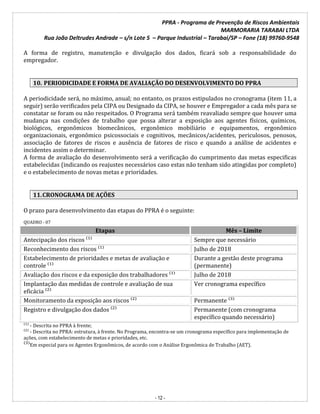 PPRA - Programa de Prevenção de Riscos Ambientais
MARMORARIA TARABAI LTDA
Rua João Deltrudes Andrade – s/n Lote 5 – Parque Industrial – Tarabai/SP – Fone (18) 99760-9548
- 12 -
A forma de registro, manutenção e divulgação dos dados, ficará sob a responsabilidade do
empregador.
10. PERIODICIDADE E FORMA DE AVALIAÇÃO DO DESENVOLVIMENTO DO PPRA
A periodicidade será, no máximo, anual; no entanto, os prazos estipulados no cronograma (item 11, a
seguir) serão verificados pela CIPA ou Designado da CIPA, se houver e Empregador a cada mês para se
constatar se foram ou não respeitados. O Programa será também reavaliado sempre que houver uma
mudança nas condições de trabalho que possa alterar a exposição aos agentes físicos, químicos,
biológicos, ergonômicos biomecânicos, ergonômico mobiliário e equipamentos, ergonômico
organizacionais, ergonômico psicossociais e cognitivos, mecânicos/acidentes, periculosos, penosos,
associação de fatores de riscos e ausência de fatores de risco e quando a análise de acidentes e
incidentes assim o determinar.
A forma de avaliação do desenvolvimento será a verificação do cumprimento das metas especificas
estabelecidas (indicando os reajustes necessários caso estas não tenham sido atingidas por completo)
e o estabelecimento de novas metas e prioridades.
11.CRONOGRAMA DE AÇÕES
O prazo para desenvolvimento das etapas do PPRA é o seguinte:
QUADRO - 07
Etapas Mês – Limite
Antecipação dos riscos ⁽¹⁾ Sempre que necessário
Reconhecimento dos riscos ⁽¹⁾ Julho de 2018
Estabelecimento de prioridades e metas de avaliação e
controle ⁽¹⁾
Durante a gestão deste programa
(permanente)
Avaliação dos riscos e da exposição dos trabalhadores ⁽¹⁾ Julho de 2018
Implantação das medidas de controle e avaliação de sua
eficácia ⁽²⁾
Ver cronograma específico
Monitoramento da exposição aos riscos ⁽²⁾ Permanente ⁽³⁾
Registro e divulgação dos dados ⁽²⁾ Permanente (com cronograma
específico quando necessário)
⁽¹⁾ - Descrita no PPRA à frente;
⁽²⁾ - Descrita no PPRA: estrutura, à frente. No Programa, encontra-se um cronograma específico para implementação de
ações, com estabelecimento de metas e prioridades, etc.
⁽³⁾Em especial para os Agentes Ergonômicos, de acordo com o Análise Ergonômica de Trabalho (AET).
 