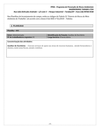 PPRA - Programa de Prevenção de Riscos Ambientais
MARMORARIA TARABAI LTDA
Rua João Deltrudes Andrade – s/n Lote 5 – Parque Industrial – Tarabai/SP – Fone (18) 99760-9548
- 17 -
Nas Planilhas de levantamento de campo, estão os códigos da Tabela 23 “Fatores de Riscos do Meio
Ambiente do Trabalho”, de acordo com o Anexo II da NDE nº 01/2018 – Tabelas.
2. PLANILHAS
Planilha – 001
Setor: Administração Identificação da Função: Auxiliar de Escritório
Nº de trabalhadores expostos: 01 Carga horária: 8 horas diária
Caracterização das atividades:
Auxiliar de Escritório: – Executa serviços de apoio nas áreas de recursos humanos, atende fornecedores e
clientes, emite notas fiscais, atende o telefone.
 