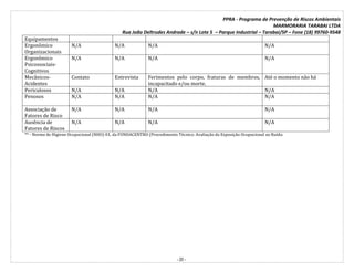 PPRA - Programa de Prevenção de Riscos Ambientais
MARMORARIA TARABAI LTDA
Rua João Deltrudes Andrade – s/n Lote 5 – Parque Industrial – Tarabai/SP – Fone (18) 99760-9548
- 20 -
Equipamentos
Ergonômico
Organizacionais
N/A N/A N/A N/A
Ergonômico
Psicossociais-
Cognitivos
N/A N/A N/A N/A
Mecânicos-
Acidentes
Contato Entrevista Ferimentos pelo corpo, fraturas de membros,
incapacitado e/ou morte.
Até o momento não há
Periculosos N/A N/A N/A N/A
Penosos N/A N/A N/A N/A
Associação de
Fatores de Risco
N/A N/A N/A N/A
Ausência de
Fatores de Riscos
N/A N/A N/A N/A
** - Norma de Higiene Ocupacional (NHO) 01, da FUNDACENTRO (Procedimento Técnico. Avaliação da Exposição Ocupacional ao Ruído.
 