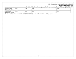 PPRA - Programa de Prevenção de Riscos Ambientais
MARMORARIA TARABAI LTDA
Rua João Deltrudes Andrade – s/n Lote 5 – Parque Industrial – Tarabai/SP – Fone (18) 99760-9548
- 34 -
Associação de
Fatores de Risco
N/A N/A N/A N/A
Ausência de
Fatores de Riscos
N/A N/A N/A N/A
** - Norma de Higiene Ocupacional (NHO) 01, da FUNDACENTRO (Procedimento Técnico. Avaliação da Exposição
 