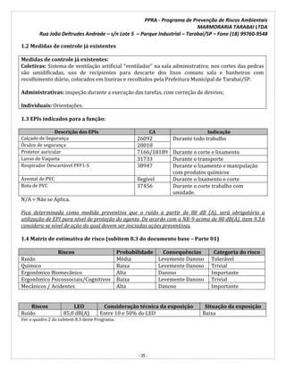 PPRA - Programa de Prevenção de Riscos Ambientais
MARMORARIA TARABAI LTDA
Rua João Deltrudes Andrade – s/n Lote 5 – Parque Industrial – Tarabai/SP – Fone (18) 99760-9548
- 35 -
1.2 Medidas de controle já existentes
Medidas de controle já existentes:
Coletivas: Sistema de ventilação artificial “ventilador” na sala administrativa; nos cortes das pedras
são umidificadas, uso de recipientes para descarte dos lixos comuns sala e banheiros com
recolhimento diário, colocados em lixeiras e recolhidos pela Prefeitura Municipal de Tarabai/SP.
Administrativas: inspeção durante a execução das tarefas, com correção de desvios;
Individuais: Orientações.
1.3 EPIs indicados para a função:
Descrição dos EPIs CA Indicação
Calçado de Segurança 26092 Durante todo trabalho
Óculos de segurança 28018
Protetor auricular 7166/18189 Durante o corte e lixamento
Luvas de Vaqueta 31733 Durante o transporte
Respirador Descartável PFF1-S 38947 Durante o lixamento e manipulação
com produtos químicos
Avental de PVC Ilegível Durante o lixamento e corte
Bota de PVC 37456 Durante o corte trabalho com
umidade.
N/A = Não se Aplica.
Fica determinada como medida preventiva que o ruído a partir de 80 dB (A), será obrigatório a
utilização de EPI para nível de proteção do agente. De acordo com a NR-9 acima de 80 dB(A), item 9.3.6
considera-se nível de ação do qual devem ser iniciadas ações preventivas.
1.4 Matriz de estimativa de risco (subitem 8.3 do documento base – Parte 01)
Riscos Probabilidade Consequências Categoria do risco
Ruído Média Levemente Danoso Tolerável
Químico Baixa Levemente Danoso Trivial
Ergonômico Biomecânico Alta Danoso Importante
Ergonômico Psicossociais/Cognitivos Baixa Levemente Danoso Trivial
Mecânicos / Acidentes Alta Danoso Importante
Riscos LEO Consideração técnica da exposição Situação da exposição
Ruído 85,0 dB(A) Entre 10 e 50% do LEO Baixa
Ver o quadro 2 do subitem 8.3 deste Programa.
 