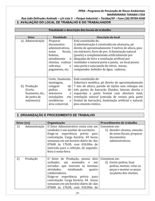 PPRA - Programa de Prevenção de Riscos Ambientais
MARMORARIA TARABAI LTDA
Rua João Deltrudes Andrade – s/n Lote 5 – Parque Industrial – Tarabai/SP – Fone (18) 99760-9548
- 37 -
2. AVALIAÇÃO DO LOCAL DE TRABALHO E DO TRABALHADOR
Finalidade e descrição dos locais de trabalho
Setor Finalidade Descrição do local
a) Administração Preparar
documentos
administrativos,
notas fiscais,
boletos,
atendimento à
clientes, realizar
cobrança e
pagamento, etc.
Está constituído de:
A administração é construída em alvenaria, pé
direito de aproximadamente 3 metros de altura, piso
em mármore, forro de pvc. A iluminação natural
(janela) e complementada artificialmente por
lâmpadas de led e a ventilação artificial por
ventilador e natural porta e janela, no local possui
uma porta e uma janela de vitrox, mesas,
computador, bebedor de água, cadeiras.
b) Produção
(Corte,
lixamento, etc.,
de pedra de
mármores)
Corte, lixamento,
montagem,
colagem de
pedras de
mármores e
instalações em
residências e
área comercial.
Está constituído de:
Cobertura metálica, pé direito de aproximadamente
7 mts de altura, parede de tijolos sem reboque em
três partes do barracão (fundos, laterais direita e
esquerda) a parte frontal com abertura total,
ventilação natural (entrada de ventos pela parte
frontal do barracão), iluminação artificial e natural,
piso cimento rústico.
3. ORGANIZAÇÃO E PROCEDIMENTO DE TRABALHO
Setor (es) Organização Procedimento de trabalho
1) Administração O Setor Administrativo conta com um
vendedor e um auxiliar de escritorio.
Exige-se experiência prévia para
contratação. Carga horária: 44 horas
semanais em um horário diário de: das
07h00 às 17h30, com 01h30m de
intervalo para a refeição, de segunda-
feira à sexta-feira.
Consistem em:
1) Atender clientes, emissão
de notas fiscais, preparar
documentos
administrativos.
2) Produção O Setor de Produção, possui dois
acabador, um montador e um
serrador, que exercem as mesmas
atividades, totalizando quatro
colaboradores.
Exige-se experiência prévia para
contratação. Carga horária: 44 horas
semanais em um horário diário de: das
07h00 às 17h30, com 01h30m de
Consistem em:
2) Cortar pedras, lixar
pedras, montar, colar as
peças e montar as peças
na planta dos clientes.
 