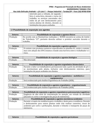 PPRA - Programa de Prevenção de Riscos Ambientais
MARMORARIA TARABAI LTDA
Rua João Deltrudes Andrade – s/n Lote 5 – Parque Industrial – Tarabai/SP – Fone (18) 99760-9548
- 38 -
intervalo para a refeição, de segunda-
feira à sexta-feira, durante o turno de
trabalho, os serviços executados são
todos de pé com deslocamento para
outras plantas de clientes, durante as
instalações das peças acabadas.
3.1Possibilidade de exposição aos agentes
Setores Possibilidade de exposição a agentes físicos
Produção De acordo com as Dosimetrias realizadas o RUÍDO encontra-se acima do Limite
de Tolerância “LT”, portanto deverão utilizar o protetor auricular durante o
trabalho.
Setores Possibilidade de exposição a agentes químico
Produção O contato com produtos químicos especificados na planilha 01, existe o contato,
mas com adoção dos EPIs estamos criando uma barreira entre o trabalhador e o
risco.
Setores Possibilidade de exposição a agentes biológico
Produção Não detectado
Setores Possibilidade de exposição a agentes ergonômico biomecânico
Produção Durante o labor os trabalhadores permanecem toda a parte da atividade de pé e
se movimentam pela planta, inclusive com deslocamento externos, para
instalações de peças acabadas em clientes.
Setores Possibilidade de exposição a agentes ergonômico – mobiliário e
equipamentos
Produção Será evidenciado pelo Análise Ergonômica do Trabalho (AER).
Setores Possibilidade de exposição a agentes ergonômico – organizacionais
Produção Será evidenciado pelo Análise Ergonômica do Trabalho (AER).
Setores Possibilidade de exposição a agentes ergonômicos psicossociais/cognitivos
Produção Exigência de alto nível de concentração ou atenção, em virtude da atividade
(durante os cortes e montagem das peças de mármores)
Setores Possibilidade de exposição a agentes mecânicos/acidentes
Produção Durante o trajeto da residência para o trabalho e deste para a residência. Durante
o deslocamento para outras plantas onde irão realizar consertos, riscos de
acidentes por corte e perfurações, durante o trânsito e transporte de peças de
mármores.
Setores Possibilidade de exposição a agentes periculosos
 