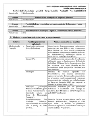 PPRA - Programa de Prevenção de Riscos Ambientais
MARMORARIA TARABAI LTDA
Rua João Deltrudes Andrade – s/n Lote 5 – Parque Industrial – Tarabai/SP – Fone (18) 99760-9548
- 39 -
Manutenção Não detectado
Setores Possibilidade de exposição a agentes penosos
Manutenção Não detectado
Setores Possibilidade de exposição a agentes associação de fatores de riscos
Manutenção Não detectado
Setores Possibilidade de exposição a agentes “ausência de fatores de riscos”
Manutenção N/A
3.2 Medidas preventivas aplicáveis e seu acompanhamento
Setores Medidas preventivas
aplicáveis
Acompanhamento das medidas
Administração e
Produção
Capacitação continuada
dos trabalhadores
Cumprimento do cronograma de treinamentos
previstos por este PPRA e dos cronogramas
específicos de cada setor; lista de presença dos
trabalhadores envolvidos (a lista fica arquivada
na Administração); verificação escrita da
retenção dos conteúdos ministrados.
Uso de EPIs Os trabalhadores da manutenção deverão estar
utilizando todos os Equipamentos de Proteção
Individual (EPI) que lhe foi fornecido, com lista
de presença, bem como deverão receber
treinamento sobre uso guarda, conservação e
uso adequado.
Vacinação Planilha das vacinas aplicadas nos
trabalhadores; nos exames admissionais
apresentar carteira de vacinação com anotação
no prontuário médico ocupacional; entrega do
comprovante de vacinação aos trabalhadores e
ao Recursos Humanos (RH) para arquivo, se
houver, de acordo com o PCMSO.
Ventilação (Ventilação
Artificial – Ventilado), para
o Setor Administrativo e
Ventilação natural no
Setor de Manutenção
(barracão).
Inspeções periódicas por um profissional
habilitado e qualificado, com entrega de
relatório. Pelo Membro da CIPA Designado ou
pelo SESMT, se houver.
Acondicionamento dos
Produtos Químicos,
separadamente de acordo
com a FISPQ de cada
produto.
Inspeção durante a execução das tarefas pelo
Gerente Administrativa, Designado da CIPA
e/ou SESMT, se houver, se porventura
encontrar alguma não conformidade relatar por
escrito ao Sócio Proprietário.
 