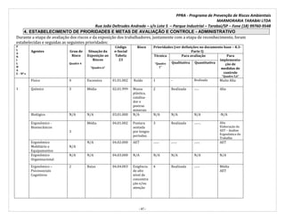 PPRA - Programa de Prevenção de Riscos Ambientais
MARMORARIA TARABAI LTDA
Rua João Deltrudes Andrade – s/n Lote 5 – Parque Industrial – Tarabai/SP – Fone (18) 99760-9548
- 41 -
4. ESTABELECIMENTO DE PRIORIDADES E METAS DE AVALIAÇÃO E CONTROLE - ADMINISTRATIVO
Durante a etapa de avaliação dos riscos e da exposição dos trabalhadores, juntamente com a etapa de reconhecimento, foram
estabelecidas e seguidas as seguintes prioridades:
P
L
A
N
I
L
H
A
S - Nº s
Agentes Grau de
Risco
Quadro 4
Situação da
Exposição ao
Riscos
“Quadro 6”
Código
e-Social
Tabela
23
Risco Prioridades (ver definições no documento base – 8.3-
Parte I)
Técnica
“Quadro
1”
Para avaliação Para
implementa-
ção de
medidas de
controle
“Quadro 5,6”
Qualitativa Quantitativa
1
Físico 4 Excessiva 01.01.002 Ruído 1 - Realizada Muito Alta
Químico 3 Média 02.01.999 Massa
plástica,
catalisa-
dor e
poeiras
minerais
2 Realizada .-.-. Alta
Biológico N/A N/A 03.01.000 N/A N/A N/A N/A -N/A
Ergonômico -
Biomecânicos
3
Média 04.01.002 Postura
sentada
por longos
períodos.
3 Realizada .-.-.-. Alta
Elaboração do
AET – Análise
Ergonômica do
Trabalho
Ergonômico
Mobiliário e
Equipamentos
N/A
N/A 04.02.000 AET .-.-.- .-.-.- .-.-.- AET
Ergonômico
Organizacional
N/A N/A 04.03.000 N/A N/A N/A N/A N/A
Ergonômico –
Psicossociais
Cognitivos
2 Baixa 04.04.003 Exigência
de alto
nível de
concentra
ção e/ou
atenção
4 Realizada .-.-.- Média
AET
 